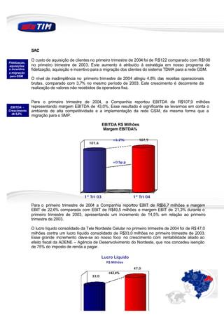 SAC

               O custo de aquisição de clientes no primeiro trimestre de 2004 foi de R$122 comparado com R$100
Fidelização,
aquisições     no primeiro trimestre de 2003. Este aumento é atribuído à estratégia em nosso programa de
e incentivo    fidelização, aquisição e incentivo para a migração dos clientes do sistema TDMA para a rede GSM.
a migração
 para GSM
               O nível de inadimplência no primeiro trimestre de 2004 atingiu 4,8% das receitas operacionais
               brutas, comparado com 3,7% no mesmo período de 2003. Este crescimento é decorrente da
               realização de valores não recebidos da operadora fixa.


               Para o primeiro trimestre de 2004, a Companhia reportou EBITDA de R$107,9 milhões
 EBITDA -      representando margem EBITDA de 43,0%. Esse resultado é significante se levarmos em conta o
Crescimento    ambiente de alta competitividade e a implementação da rede GSM, da mesma forma que a
  de 6,2%.
               migração para o SMP.

                                                        EBITDA R$ Milhões
                                                         Margem EBITDA%

                                                             +6.2%         107,9
                                               101,6




                                                             +0.5p.p




                                            1º Tri 03                   1º Tri 04

               Para o primeiro trimestre de 2004 a Companhia reportou EBIT de R$56,7 milhões e margem
               EBIT de 22,6% comparada com EBIT de R$49,5 milhões e margem EBIT de 21,3% durante o
               primeiro trimestre de 2003, apresentando um incremento de 14,5% em relação ao primeiro
               trimestre de 2003.

               O lucro líquido consolidado da Tele Nordeste Celular no primeiro trimestre de 2004 foi de R$ 47,0
               milhões contra um lucro líquido consolidado de R$33,0 milhões no primeiro trimestre de 2003.
               Esse grande incremento deve-se ao nosso foco no crescimento com rentabilidade aliado ao
               efeito fiscal da ADENE – Agência de Desenvolvimento do Nordeste, que nos concedeu isenção
               de 75% do imposto de renda a pagar.

                                                        Lucro Líquido
                                                          R$ Milhões
                                                                        47,0
                                                           +42.4%
                                                 33,0
 