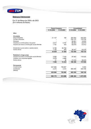 Balanços Patrimoniais

Em 31 de Março de 2004 e de 2003
(Em milhares de Reais)


                                                       Parent Company                  Consolidated
                                                   31.03.2004    31.03.2003     31.03.2004   31.03.2003

Ativo

Circulante
Disponibilidades                                        21.157           154      324.092       442.293
Contas a Receber                                             -             -      218.137       174.735
Estoques                                                     -             -       20.861        10.832
Impostos e contribuições a recuperar                     2.017         4.747       85.883        43.974
Imposto de renda e contribuição social diferidos         1.161           910       53.879        51.812

Dividendos e juros sobre o capital próprio               9.169        30.794            -             -
Outros ativos                                            1.155           879       30.557        42.078
                                                        34.659        37.484      733.409       765.724

Realizável a longo prazo
Imposto de renda e contribuição social diferidos         3.926         7.418       87.862       118.425
Créditos com empresas ligadas                            3.579         4.859            -
Outros ativos                                               51            46       21.534        39.225
                                                         7.556        12.323      109.396       157.650

Permanente
Investimentos                                          937.688       759.667            -         9.393
Imobilizado                                              2.272         3.414      655.599       540.788
Diferido                                                     -              -           -             -
                                                       939.960       763.082      655.599       550.180

                                                       982.175       812.888    1.498. 404     1.473. 555
 
