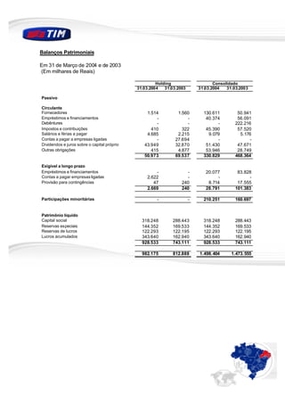 Balanços Patrimoniais

Em 31 de Março de 2004 e de 2003
(Em milhares de Reais)

                                                      Holding                     Consolidado
                                             31.03.2004   31.03.2003       31.03.2004   31.03.2003

Passivo

Circulante
Fornecedores                                     1.514          1.560        130.611         50.941
Empréstimos e financiamentos                         -              -         40.374         56.091
Debêntures                                           -              -              -        222.216
Impostos e contribuições                           410            322         45.390         57.520
Salários e férias a pagar                        4.685          2.215          9.079          5.176
Contas a pagar a empresas ligadas                    -         27.694              -               -
Dividendos e juros sobre o capital próprio      43.949         32.870         51.430         47.671
Outras obrigações                                  415          4.877         53.946         28.749
                                                50.973         69.537        330.829        468.364

Exigível a longo prazo
Empréstimos e financiamentos                         -              -         20.077         83.828
Contas a pagar empresas ligadas                  2.622              -              -               -
Provisão para contingências                         47            240          8.714         17.555
                                                 2.669            240         28.791        101.383

Participações minoritárias                            -                -     210.251        160.697


Patrimônio líquido
Capital social                                 318.248       288.443         318.248        288.443
Reservas especiais                             144.352       169.533         144.352        169.533
Reservas de lucros                             122.293       122.195         122.293        122.195
Lucros acumulados                              343.640       162.940         343.640        162.940
                                               928.533       743.111         928.533        743.111

                                               982.175       812.888       1.498. 404     1.473. 555
 