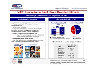 VAS: Inovação de Fácil Uso e Grande Utilidade
                          Manutenção da liderança no segmento de VAS

           Iniciativas Inovadoras                                          Receita de VAS - 1T07
                                                               Receita líquida de VAS
                                                                   54%                                Composição do VAS
  Ofertas interativas de SMS em parceria com as                            (R$mn)
companhias de mídia                                                                 179
  Leilão reverso no celular
                                                                   127 +40%
  Campanhas de marketing e constante atualização dos
conteúdos fornecidos pelas grandes companhias                                       6,7%                   44%        56%
                                                                  5,9%**
(Universal, Warner, Gameloft, Eletronic Arts e outros)
  Primeira a lançar no mercado planos de VAS:
          Mega TIM – oferta integrada de cartão de SMS/MMS
                                                                  1T06              1T07
          modelo baseado na assinatura dos serviços                                                                Inovador*
                                                                Receita Líquida de VAS
  Promoções de último minuto por SMS                            % sobre Receita Líquida de Serviços               Tradicional
  Sites WAP sazonais para promoção de datas e eventos
como o Carnaval e Campeonato Nacional de Futebol                   Crescimento de 11 p.p. nos serviços inovadores
    Promoção Verão
                              Jogos em Java                                                       Crescimento
    Premiado TIM
                                                                             Uso                   Ano-a-Ano
                                                                             MMS P2P:              + 381%
                                                                             Dados:                + 186%
                                                                             Usuários
                                                                             SMS P2P:              + 29,0%
                                                                             MMS P2P:              + 237,3%
                                                                             Dados:                + 80,9%

                                                             *VAS Inovador = VAS excluindo SMS P2P e Caixa Postal                  11
                                                             ** Proforma: considera a eliminação do Bill & Keep como se tivesse ocorrido
                                                             em 1 de janeiro de 2006
 