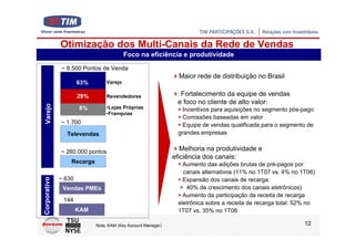 Otimização dos Multi-Canais da Rede de Vendas
                                         Foco na eficiência e produtividade

              ~ 8.500 Pontos de Venda
                                                                Maior rede de distribuição no Brasil
                      63%       Varejo

                      29%       Revendedores                    Fortalecimento da equipe de vendas
                                                               e foco no cliente de alto valor:
 Varejo




                      8%        •Lojas Próprias                  Incentivos para aquisições no segmento pós-pago
                                •Franquias
                                                                 Comissões baseadas em valor
              ~ 1.700                                            Equipe de vendas qualificada para o segmento de
                Televendas                                     grandes empresas


              ~ 260.000 pontos                                   Melhoria na produtividade e
                                                              eficiência dos canais:
                  Recarga                                        Aumento das adições brutas de pré-pagos por
                                                                 canais alternativos (11% no 1T07 vs. 4% no 1T06)
              ~ 630                                              Expansão dos canais de recarga:
Corporativo




               Vendas PMEs                                      > 40% de crescimento dos canais eletrônicos)
                                                                 Aumento da participação da receita de recarga
               144
                                                               eletrônica sobre a receita de recarga total: 52% no
                      KAM                                      1T07 vs. 35% no 1T06

                            Nota: KAM (Key Account Manager)                                                   12
 