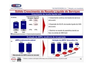 Sólido Crescimento da Receita Líquida de Serviços
                                               Crescimento da receita líquida total
                                    Crescimento Ano-a-Ano
R$ Milhões
                                      Divulgado Orgânico*                              Crescimento contínuo da receita de serviços
                         2.843           +38%       +19%                             ano-a-ano
         2.066
                         94%             +44%        +22%                              Expansão de 40,4% da receita líquida de VAS
          89%
                                                                                     ano-a-ano

          11%               6%           -17%        -17%
                                                                                       Declínio na receita de aparelhos devido ao
         1T06            1T07                                                        foco na venda do SIM Card
     Receita líquida de serviços     Receita líquida de aparelhos


                                    Evolução do ARPU: tendência de recuperação
           ARPU praticamente estável                                                         Variação do ARPU* Ano-a-Ano (%)
R$
                     35,2                                                                  1T06         2T06         3T06          4T06      1T07
                                       34,4

                                                                                                                                                 -2%

                                                                                                                                     -6%    +4 p.p.
                                                                                                                        -9%
                                                                                                                                 +3 p.p.
                    1T06*             1T07                                                                -12%                             eda
                                                                                                                                    a qu
                                                                                                                    +3 p.p.
      Manutenção do ARPU acima do mercado
                                                                                             -15%
                                                                                                     +3 pp.                 uç ão d
                                                                                                                        Red
                            * Proforma: considera a eliminação do Bill & Keep como se tivesse ocorrido em 1 de janeiro de 2006
                                                                                                                                                       15
 
