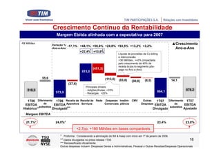 Crescimento Contínuo da Rentabilidade
                      Margem Ebitda alinhada com a expectativa para 2007
R$ Milhões
                    Variação % -17,1% +44,1% +98,6% +24,8% +93,5% +13,2% +3,2%                                      ▲Crescimento
                    Ano-a-Ano                                                                                        Ano-a-Ano
                                              *     *
                                        +22,4% +13,8%
                                                                       Líquida de provisões de Co-billing
                                                                       e interconexão:
                                                                       +36 Milhões , +43% (impactada
                                                                       pelo crescimento de 40% da
                                                                       receita bruta no segmento pós-
                                                  (451,3)              pago no Ano-a-Ano)
                                         815,0

             55,6                                           (113,6)     (83,6)    (30,8)     (8,0)                  14,1
                               (37,6)
                                            Principais drivers:
    518,3                                   - Adições Brutas: +33%                                                           678,2
                      573,9                                                                             664,1
                                            - Recargas: +25%

    1T06 Diferimento 1T06 Receita de Receita de Rede Despesas Inadim- CMV                   Outras   1T07 Diferimento 1T07
  EBITDA       de      EBITDA Aparelhos Serviços     Comerciais plência                    Despesas EBITDA     de    EBITDA
            subsídios                                                                                      subsídios
 Histórico**          Divulgado***                                                                   Divulgado             Ajustado
   Margem EBITDA

   21,1%*             24,0%*                                                                            23,4%                23,8%

                                     +2,7pp, +160 Milhões em bases comparáveis
                        * Proforma: Considerando a eliminação do Bill & Keep com início em 1º de janeiro de 2006.
                        ** Dados divulgados no press release 1T06.                                                              16
                        *** Reclassificado oficialmente.
                        Outras despesas incluem: Despesas Gerais e Administrativas, Pessoal e Outras Receitas/Despesas Operacionais
 