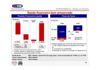 Saúde financeira bem preservada
        Posição Financeira Líquida                                           Fluxo de Caixa
R$ Milhões
                   FC Oper.      FC Não                      R$ Milhões
     4T06                         Oper.      1T07
                                                                          1T 06                       1T 07


                                                                                                      (488)
                                                              FC Oper.
                                                                                                       (67)
                                                                          (1.241)     +753
                                                                                                     (555)
                                                                                              +130


                                                              FC Não                   +883          FC Não Oper.
                                                                           (197)                     FC Oper.
                                                              Oper.
                                                                          (1.438)
   (1.027)          (488)         (67)      (1.582)
                                                              Melhoria significativa no fluxo de caixa comparado com
   EBITDA            +664
   Investimento      (255)                   (1.536)
                                                              o 1T06 (+R$883 milhões) principalmente em função
   Δ Capital de Giro (898)                   no 1T06          de:
                                                              (i) Incremento da rentabilidade
  Posição Financeira Líquida estável Ano-a-Ano
                                                              (ii) Redução do impacto na variação do Capital de Giro
  Variação negativa no capital de giro impactada pelos
  desembolsos de investimentos feitos no 4T06
Dívida Bruta:                R$2.1 bilhões (sendo 87% de longo prazo / custo anual médio de 11.92% a.a. no 1T07)
Caixa e Equivalentes:        R$0.5 bilhões
Dívida Líquida:              R$1.6 bilhões

                                                                                                                    18
 