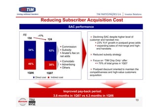 Reducing Subscriber Acquisition Cost
                                            SAC performance

R$            -17%
                                                           Declining SAC despite higher level of
     150                  124                            customer and handset mix:
                                                               23% YoY growth in postpaid gross adds
                                      Commission               expanding sales of mid-range and high-
                                                              end handsets
     54%                   62%        Subsidy
                                      Anatel’s fee on
                                                           Reduced subsidy strategy
                                     net adds
                                       Comodato            Focus on “TIM Chip Only” offer:
     46%                               Advertising           > 70% of total gross in 1Q07
                           38%
                                       Others
                                                           Postpaid discount oriented to maintain the
     1Q06                 1Q07                           competitiveness and high-value customers
                                                         acquisition
            Direct cost     Indirect cost




                                       Improved pay-back period:
                                 3.8 months in 1Q07 vs 4.3 months in 1Q06
                                                                                                  13
 