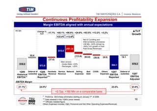 Continuous Profitability Expansion
                       Margin EBITDA aligned with annual expectations
R$ Mln             Change %                                                                                                       ▲YoY
                            -17.1% +44.1% +98.6% +24.8% +93.5% +13.2% +3.2%
                     YoY                                                                                                          Growth
                                             *     *
                                       +22.4% +13.8%
                                                                       Net of Co-billing and
                                                                       Interconnection provisions:
                                                                       +36 Mln, +43% (driven by
                                                                       +40% YoY growth in Post-
                                                  (451.3)              Paid Gross Revenues)
                                         815.0

            55.6                                             (113.6)     (83.6)    (30.8)       (8.0)               14.1
                             (37.6)
                                            Main drivers:
    518.3                                   - Gross Adds: +33%                                                                    678.2
                    573.9                                                                                 664.1
                                            - Recharges: +25%

   1Q06 Deferral of 1Q06 Handsets Service Network Selling                  Bad     COGS        Others   1Q07       Deferral of
 Historical subsidies EBITDA Revenue Revenue     Expenses                  Debt               Expenses EBITDA      subsidies      1Q07
 EBITDA**            Reported***                                                                        Reported                 EBITDA
                                                                                                                                 Adjusted
EBITDA Margin

   21.1%*           24.0%*                                                                                23.4%                   23.8%

                                      +2.7pp, +160 Mln on a comparable basis
                       * Proforma: Bill & Keep elimination starting on January 1st of 2006.
                       ** Data released in the 1Q06’s press release.                                                                16
                       *** Officially restated figure.
                       Others Expenses includes: G&A, Personnel and Net Other Operating Expenses/Revenues
 