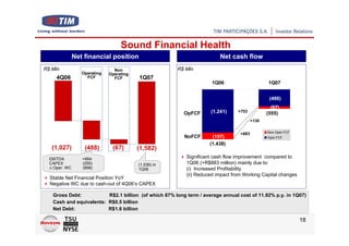 Sound Financial Health
               Net financial position                                   Net cash flow
R$ Mln                          Non                    R$ Mln
                  Operating   Operating
     4Q06           FCF         FCF       1Q07
                                                                     1Q06                       1Q07


                                                                                                (488)
                                                                                                 (67)
                                                         OpFCF      (1.241)     +753
                                                                                               (555)
                                                                                        +130

                                                                                               Non-Oper.FCF
                                                                                 +883
                                                         NoFCF       (197)                     Oper.FCF

                                                                    (1.438)
   (1,027)         (488)       (67)       (1,582)
  EBITDA          +664                                    Significant cash flow improvement compared to
  CAPEX           (255)                   (1,536) in      1Q06 (+R$883 million) mainly due to:
  Δ Oper. WC      (898)                   1Q06            (i) Increased Profitability
                                                          (ii) Reduced impact from Working Capital changes
  Stable Net Financial Position YoY
  Negative WC due to cash-out of 4Q06’s CAPEX

   Gross Debt:           R$2.1 billion (of which 87% long term / average annual cost of 11.92% p.y. in 1Q07)
   Cash and equivalents: R$0.5 billion
   Net Debt:             R$1.6 billion

                                                                                                              18
 