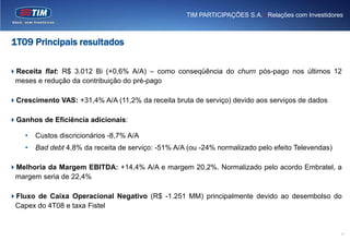 TIM PARTICIPAÇÕES S.A. | Relações com Investidores



1T09 Principais resultados

Receita flat: R$ 3.012 Bi (+0,6% A/A) – como conseqüência do churn pós-pago nos últimos 12
 meses e redução da contribuição do pré-pago

Crescimento VAS: +31,4% A/A (11,2% da receita bruta de serviço) devido aos serviços de dados

Ganhos de Eficiência adicionais:

    •   Custos discricionários -8,7% A/A
    •   Bad debt 4,8% da receita de serviço: -51% A/A (ou -24% normalizado pelo efeito Televendas)

Melhoria da Margem EBITDA: +14,4% A/A e margem 20,2%. Normalizado pelo acordo Embratel, a
 margem seria de 22,4%

Fluxo de Caixa Operacional Negativo (R$ -1.251 MM) principalmente devido ao desembolso do
 Capex do 4T08 e taxa Fistel


                                                                                                      11
 