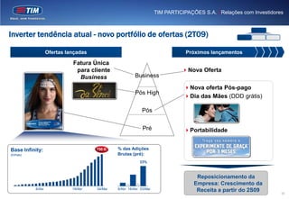 TIM PARTICIPAÇÕES S.A. | Relações com Investidores



Inverter tendência atual - novo portfólio de ofertas (2T09)

                   Ofertas lançadas                                                   Próximos lançamentos

                             Fatura Única
                              para cliente                                          Nova Oferta
                               Business                       Business

                                                                                     Nova oferta Pós-pago
                                                              Pós High
                                                                                     Dia das Mães (DDD grátis)

                                                                  Pós


                                                                  Pré                Portabilidade


                                                    % das Adições
0 ,6



Base Infinity:                        750 K
0 ,5

(linhas)                                            Brutas (pré):
0 ,4


                                               0%               33%
                                               0%
0 ,3


                                               0%



                                               0%
0 ,2




0 ,1
                                               0%



                                               0%
                                                                                          Reposicionamento da
   0
                                               0%



                                               0%
                                                                                         Empresa: Crescimento da
           8/Abr             19/Abr   04/Mai        8/Abr 18/Abr 03/Mai
                                                                                          Receita a partir do 2S09         25
 