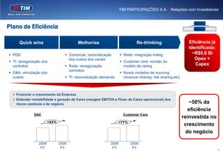 TIM PARTICIPAÇÕES S.A. | Relações com Investidores



Plano de Eficiência

      Quick wins                            Melhorias                        Re-thinking                     Eficiência já
                                                                                                             identificada:
 PDD                              Comercial: racionalização       Rede: integração Intelig                  ~R$0,8 Bi
                                    dos custos dos canais                                                       Opex +
 TI: renegociação dos                                              Customer care: revisão do
  contratos                        Rede: renegociação               modelo de caring                           Capex
                                    contratos
 G&A: otimização dos                                               Novos modelos de sourcing
  custos                           TI: racionalização demanda       (revenue sharing, risk sharing,etc)



   Financiar o crescimento da Empresa
   Defender rentabilidade e geração de Caixa (margem EBITDA e Fluxo de Caixa operacional) dos
    riscos cambiais e de negócio                                                                              ~50% da
                                                                                                              eficiência
              SAC                                                    Customer Care
                                                                                                           reinvestida no
                        +XX%                                     +YY%
                                                                                                            crescimento
                                      600                                        600




                                      500                                        500




                                      400                                        400




                                      30




                                      20
                                        0




                                        0
                                                                                 30




                                                                                 20
                                                                                   0




                                                                                   0
                                                                                                             do negócio
                                      100                                        100




                                      0                                          0




                 2008          2009                         2008         2009
                  FY            FY                           FY           FY
                                                                                                                             26
 