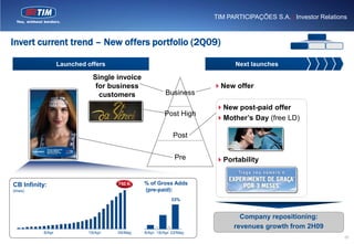 TIM PARTICIPAÇÕES S.A. | Investor Relations



Invert current trend – New offers portfolio (2Q09)

                  Launched offers                                             Next launches

                             Single invoice
                              for business                              New offer
                               customers                    Business

                                                                        New post-paid offer
                                                           Post High
                                                                        Mother‟s Day (free LD)

                                                               Post


                                                                Pre     Portability


                                                  % of Gross Adds
0 ,6



CB Infinity:                        750 K
0 ,5

(lines)                                           (pre-paid):
0 ,4


                                             0%               33%
                                             0%
0 ,3


                                             0%



                                             0%
0 ,2




0 ,1
                                             0%



                                             0%
                                                                                Company repositioning:
   0
                                             0%



                                             0%
                                                                              revenues growth from 2H09
          8/Apr            19/Apr   04/May        8/Apr 18/Apr 03/May
                                                                                                                  25
 