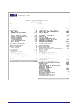 TIM TELE CELULAR SUL



                                BALANÇO PATRIMONIAL CONSOLIDADO EM 31.03.1999

                                           (EM MILHARES DE REAIS)

ATIVO                                                       PASSIVO



ATIVO CIRCULANTE                                 278.658    CIRCULANTE                                      183.608

DISPONIBILIDADE                                   86.163     PESSOAL, ENCARGOS E BENEFÍCIOS SOCIAIS             3.761
 CAIXA E BANCOS                                      545     FORNECEDORES DE MATERIAIS E SERVIÇOS            29.410
 APLICAÇÃO COM LIQUIDEZ IMEDIATA                  85.618     TRIBUTOS INDIRETOS                              14.883
DIREITOS REALIZÁVEIS                             185.421     TRIBUTOS DIRETOS                                   5.302
 CONTAS A RECEBER DE SERVIÇOS                     95.343     EMPRÉSTIMOS E FINANCIAMENTOS                    75.455
 PROVISÃO P/ CRÉDITOS LIQUID. DUVID.             (24.277)    DEBENTURISTAS                                      -
 APLICAÇÕES FINANCEIRAS                               282    TÍTULOS DE RENDA                                   -
 TRIBUTOS A RECUPERAR                             53.653     OBRIGAÇÕES C/ EMPRESAS DO STB                      -
 ESTOQUES PARA REVENDA                            26.835     CONSIGNAÇÕES A FAVOR DE TERCEIROS                4.773
 OUTROS VALORES A RECUPERAR                       20.751     ADMINISTRAÇÃO ESTRANGEIRA                          -
 OUTROS DIREITOS                                  12.834     PARTICIPAÇÕES NO RESULTADO                      42.057

DESPESAS DO PERÍODO SEGUINTE                       7.074     PROVISÃO P/ CONTINGÊNCIAS                          2.708

REALIZÁVEL A LONGO PRAZO                            662       OUTRAS OBRIGAÇÕES                               5.259
 TRIBUTOS A RECUPERAR                               599     EXIGÍVEL A LONGO PRAZO                           14.550
  OUTROS DIREITOS                                    63       ENCARGOS E BENEFÍCIOS SOCIAIS                     -
                                                              PROVISÃO P/ COMPLEMENTAÇÃO DE APOSENTADORIA     2.549
ATIVO PERMANENTE                                 611.471      TRIBUTOS INDIRETOS                                -
 INVESTIMENTOS                                        20      TRIBUTOS DIRETOS                                  -
   OUTROS INVESTIMENTOS                               20      DEBENTURISTAS                                     -
 IMOBILIZADO                                     611.068      OBRIGAÇÕES C/ EMPRESAS DO STB                     -
  BENS E INSTALAÇÕES EM SERVIÇO                  639.892      CONSIGNAÇÕES A FAVOR DE TERCEIROS                 -
  BENS E INSTALAÇÕES EM ANDAMENTO                138.717      PROVISÃO P/ CONTINGÊNCIAS                         200
  DEPRECIAÇÕES E AMORTIZAÇÕES ACUMULADAS        (167.541)     OUTRAS OBRIGAÇÕES                                 -

DIFERIDO                                            383     RESULTADO DE EXERCÍCIOS FUTUROS                       -

                                                            NO CAPITAL SOCIAL                               115.925
TOTAL DO ATIVO                                   890.791     NAS RESERVAS E LUCROS ACUMULADOS                19.715
                                                            PATRIMÔNIO LÍQUIDO / RECURSOS CAPITALIZÁVEIS    556.993
                                                             PATRIMÔNIO LÍQUIDO                             556.918
                                                              CAPITAL SOCIAL                                175.872
                                                              CORREÇÃO MONETÁRIA DO CAPITAL REALIZADO           -
                                                              RESERVAS DE CAPITAL                               -
                                                              RESERVAS DE REAVALIAÇÃO                           -
                                                              RESERVAS DE LUCROS                            157.435
                                                              LUCROS ACUMULADOS                             223.611
                                                              AÇÕES EM TESOURARIA                               -
                                                             RECURSOS CAPITALIZÁVEIS                              75
                                                              RECURSOS DO AUTOFINANCIAMENTO                     -
                                                              RECURSOS DA UNIÃO                                 -
                                                              RECURSOS DO SISTEMA TELEBRÁS                      -
                                                              OUTROS RECURSOS CAPITALIZÁVEIS                    -


                                                            TOTAL DO PASSIVO                                890.791




                                                                                                            4
 