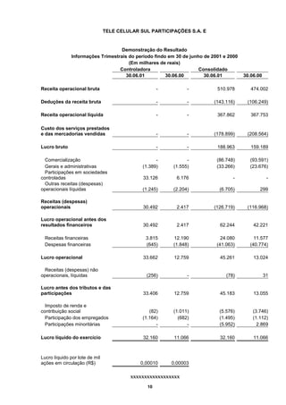 TELE CELULAR SUL PARTICIPAÇÕES S.A. E


                                   Demonstração do Resultado
              Informações Trimestrais do período findo em 30 de junho de 2001 e 2000
                                      (Em milhares de reais)
                                  Controladora                      Consolidado
                                     30.06.01         30.06.00        30.06.01         30.06.00

Receita operacional bruta                            -         -           510.978        474.002

Deduções da receita bruta                            -         -          (143.116)     (106.249)

Receita operacional líquida                          -         -           367.862        367.753

Custo dos serviços prestados
e das mercadorias vendidas                           -         -          (178.899)     (208.564)

Lucro bruto                                          -         -           188.963        159.189

  Comercialização                                   -          -           (86.748)      (93.591)
  Gerais e administrativas                    (1.389)    (1.555)           (33.266)      (23.676)
  Participações em sociedades
controladas                                   33.126       6.176                  -                -
  Outras receitas (despesas)
operacionais líquidas                         (1.245)    (2.204)            (6.705)           299

Receitas (despesas)
operacionais                                  30.492       2.417          (126.719)     (116.968)

Lucro operacional antes dos
resultados financeiros                        30.492       2.417            62.244         42.221

 Receitas financeiras                          3.815     12.190              24.080        11.577
 Despesas financeiras                          (645)     (1.848)           (41.063)      (40.774)

Lucro operacional                             33.662      12.759            45.261         13.024

  Receitas (despesas) não
operacionais, líquidas                         (256)           -               (78)               31

Lucro antes dos tributos e das
participações                                 33.406      12.759            45.183         13.055

  Imposto de renda e
contribuição social                              (82)    (1.011)            (5.576)        (3.746)
  Participação dos empregados                 (1.164)      (682)            (1.495)        (1.112)
  Participações minoritárias                        -          -            (5.952)          2.869

Lucro líquido do exercício                    32.160      11.066            32.160         11.066



Lucro líquido por lote de mil
ações em circulação (R$)                     0,00010     0,00003

                                         xxxxxxxxxxxxxxxxxx
                                                10
 