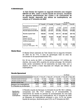 A Administração

                    “A Tele Celular Sul registra no segundo trimestre uma margem
                    EBITDA de 48%, sobre a receita líquida de serviços, resultante
                    da rigorosa administração dos custos e do crescimento da
                    receita líquida, depurada dos efeitos da inadimplência, em
                    relação ao 2º trimestre de 2000”.

                                                                                         Em R$ mil
                                                    2º Trim/01 2º Trim/00 1º Trim/01 1º Sem/01 1º Sem/00
                     Receita Bruta de Venda de
                     Aparelhos                         15.098        23.493        7.739      22.837         61.840
                     Receita Bruta de Serviços        223.454       197.538      264.687     488.141        412.002
                     Receita Operacional Bruta        238.552       221.031      272.426     510.978        474.002

                     Receita Líquida Total            180.091       173.709      187.771     367.862        367.753

                     EBITDA                            80.845        45.451       76.369     157.214        106.510
                     Margem EBITDA                       45%           26%          41%         43%            29%
                     Margem EBITDA (sem                  48%           30%          42%         45%            34%
                     vendas de aparelhos)

                     Lucro Líquido                     17.587         (776)       14.573       32.160        11.066
                     Lucro por 1000 ações – R$           0,05             -         0,04         0,10          0,03



Market Share
                    O Market Share estimado da Tele Celular Sul no segundo trimestre
                    de 2001 foi de 71%. A taxa de penetração total na área de
                    concessão foi de aproximadamente 14%.

                    Em 30 de Junho de 2001, a Companhia possuía 1,51 milhões de
                    clientes, dos quais 56% usuários do serviço pré-pago. No trimestre
                    estão sendo cancelados 40 mil assinantes da base total, com o
                    objetivo de manter a base depurada em relação aos efeitos da
                    inadimplência.


Receita Operacional
                                                                                                Em R$ mil
                                    2º Trim./01 1º Trim./01      1º Sem./01   2º Trim./00   1º Trim./00 1º Sem./00
 Receita Líquida de Serviços            167.333        181.693      349.026       152.950      161.279      314.229
 Receita Líquida de Vendas               12.758          6.078       18.836        20.759       32.765       53.524
Receita Líquida Total                   180.091        187.771      367.862       173.709      194.044      367.753
Despesa com Inadimplência                 3.611          5.360        8.971        22.546       17.685       40.231
% s/ Receita Líq. de Serviços                2,2%         3,0%         2,6%        14,7%        11,0%        12,8%

                    A Receita Líquida de Serviços no trimestre foi de R$ 180,1 milhões,
 Significativa      comparada com R$ 173,7 milhões no 2º trimestre/2000. O
 redução nos
 índices de         crescimento da receita no período foi acompanhado de uma forte
 inadimplência      redução nas despesas com inadimplência. No 2º trimestre de 2000
                    as despesas de inadimplência atingiram o pico 14,7% da receita
                    líquida de serviços, declinando para 2,2% no 2º trimestre de 2001.



                                                      2
 