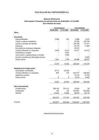 TELE CELULAR SUL PARTICIPAÇÕES S.A.



                                    Balanço Patrimonial
             Informações Trimestrais do período findo em 30.06.2001 e 31.03.2001
                                   (Em milhares de reais)

                                                 Controladora               Consolidado
                                            30.06.2001 31.03.2001      30.06.2001 31.03.2001
Ativo

Circulante
 Disponibilidades                                   2.468        401        4.988      4.470
 Títulos e valores mobiliários                          -          -       67.555    105.722
 Contas a receber de clientes                           -          -      120.786    117.511
 Estoques                                               -          -       20.176     11.884
 Empréstimos empresas coligadas                         -          -       22.510          -
 Tributos diferidos e a recuperar                   2.529      2.513       41.571     43.212
 Dividendos a receber                                   -      2.497            -          -
 Juros sobre o capital próprio a receber                -      7.905            -          -
 Contas a receber por alienação de bens               -          -              -      6.808
 Outros ativos                                      1.281      1.736       42.668     29.672

                                                    6.278     15.052      320.254    319.279

Realizável em longo prazo
 Sociedades controladas                             8.713     23.249            -          -
 Tributos diferidos e a recuperar                     807        773      243.777    245.844
 Depósitos judiciais                                    -          -       10.775     10.729
 Outros ativos                                          6          8        2.278      2.482

                                                    9.526     24.030      256.830    259.055

Ativo permanente
 Investimentos                                    788.140   761.417        15.620         20
 Imobilizado                                          103       104       812.661    823.509
 Diferido                                          15.830    15.836        48.676     55.179

                                                  804.073   777.357       876.957    878.708

Total                                             819.877   816.439     1.454.041   1.457.042




                                      xxxxxxxxxxxxxxxxxxxxx




                                              8
 