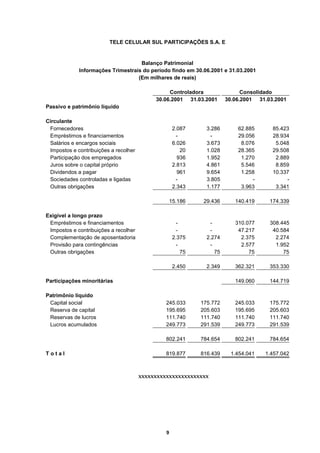 TELE CELULAR SUL PARTICIPAÇÕES S.A. E


                                    Balanço Patrimonial
             Informações Trimestrais do período findo em 30.06.2001 e 31.03.2001
                                   (Em milhares de reais)

                                                 Controladora                Consolidado
                                            30.06.2001 31.03.2001      30.06.2001 31.03.2001
Passivo e patrimônio líquido

Circulante
 Fornecedores                                        2.087     3.286       62.885      85.423
 Empréstimos e financiamentos                         -          -         29.056      28.934
 Salários e encargos sociais                         6.026     3.673        8.076       5.048
 Impostos e contribuições a recolher                    20     1.028       28.365      29.508
 Participação dos empregados                           936     1.952        1.270       2.889
 Juros sobre o capital próprio                       2.813     4.861        5.546       8.859
 Dividendos a pagar                                    961     9.654        1.258      10.337
 Sociedades controladas e ligadas                     -        3.805            -           -
 Outras obrigações                                   2.343     1.177        3.963       3.341

                                                    15.186    29.436      140.419     174.339

Exigível a longo prazo
 Empréstimos e financiamentos                         -         -         310.077     308.445
 Impostos e contribuições a recolher                  -         -          47.217      40.584
 Complementação de aposentadoria                     2.375     2.274        2.375       2.274
 Provisão para contingências                          -         -           2.577       1.952
 Outras obrigações                                      75        75           75          75

                                                     2.450     2.349      362.321     353.330

Participações minoritárias                                                149.060     144.719

Patrimônio líquido
 Capital social                                 245.033      175.772      245.033     175.772
 Reserva de capital                             195.695      205.603      195.695     205.603
 Reservas de lucros                             111.740      111.740      111.740     111.740
 Lucros acumulados                              249.773      291.539      249.773     291.539

                                                802.241      784.654      802.241     784.654

Total                                           819.877      816.439    1.454.041   1.457.042



                                       xxxxxxxxxxxxxxxxxxxxxxx




                                                9
 