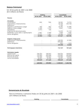 Balanço Patrimonial
Em 30 de junho de 2001 e de 2000
(Em milhares de Reais)
                                                     Holding                   Consolidado
                                             30.06.2001 30.06.2000       30.06.2001    30.06.2000
Passivo

Circulante
Fornecedores                                         844        926           36.302       74.753
Empréstimos e financiamentos                            -          -          34.168     350.740
Debêntures                                              -          -           7.764             -
Impostos e contribuições a pagar                     784        902           35.295       51.098
Salários e férias a pagar                          2.304      1.573            5.821        7.322
Subsidiárias                                       2.973        100                 -            -
Empresas de telecomunicações                            -          -          14.470      14..118
Dividendos e juros sobre o capital próprio         2.861      2.400            7.809        7.586
Outras obrigações                                 12.237      1.461           25.998       19.979
                                                  22.003      7.362          167.627     525.596

Exigível a longo prazo
Empréstimos e financiamentos                            -            -      138.995        41.920
Debêntures                                              -            -      200.000              -
Outras obrigações                                       -            -          903         1.972
                                                        -            -      339.898        43.892

Participação minoritária                                -            -       112.167      101.623


Patrimônio Líquido
Capital social                                  186.054     108.843         186.054      108.843
Reservas de capital                             193.083     204.068         193.083      204.068
Reservas de lucros                              170.405     178.922         170.405      178.922
Lucros acumulados                                49.297      79.792          49.297       79.792
                                                598.839     571.625         598.839      571.625

                                                 620.842    578.987        1.218.531    1.242.736




   Demonstração de Resultado

    Para os trimestres e semestres findos em 30 de junho de 2001 e de 2000
    (Em milhares de Reais)

                                             Holding                              Consolidado



www.timnordeste.com.br                                                                               11
 