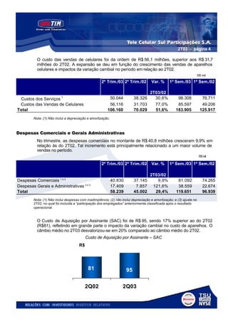 2T03 - página 4

          O custo das vendas de celulares foi da ordem de R$ 56,1 milhões, superior aos R$ 31,7
          milhões do 2T02. A expansão se deu em função do crescimento das vendas de aparelhos
          celulares e impactos da variação cambial no período em relação ao 2T02.
                                                                                                                     R$ mil

                                                    2º Trim./03 2º Trim./02         Var. %      1º Sem./03 1º Sem./02

                                                                                 2T03/02
                          1                              50.044           38.326   30,6%             98.308            76.711
 Custos dos Serviços
 Custos das Vendas de Celulares                          56.116           31.703   77,0%             85.597            49.206
Total                                                   106.160           70.029   51,6%            183.905           125.917
        Nota: (1) Não inclui a depreciação e amortização.



Despesas Comerciais e Gerais Administrativas
          No trimestre, as despesas comerciais no montante de R$ 40,8 milhões cresceram 9,9% em
          relação às do 2T02. Tal incremento está principalmente relacionado a um maior volume de
          vendas no período.
                                                                                                                      R$ mil

                                                    2º Trim./03 2º Trim./02         Var. %      1º Sem./03 1º Sem./02

                                                                                   2T03/02
Despesas Comerciais 1 e 2                                   40.830        37.145      9,9%           81.092              74.265
Despesas Gerais e Administrativas 2 e 3                     17.409         7.857    121,6%           38.559              22.674
Total                                                       58.239        45.002     29,4%          119.651              96.939
        Nota: (1) Não inclui despesas com inadimplência; (2) não inclui depreciação e amortização; e (3) ajuste no
        2T02, no qual foi incluída a “participação dos empregados” anteriormente classificada após o resultado
        operacional.


          O Custo de Aquisição por Assinante (SAC) foi de R$ 95, sendo 17% superior ao do 2T02
          (R$81), refletindo em grande parte o impacto da variação cambial no custo de aparelhos. O
          câmbio médio no 2T03 desvalorizou-se em 20% comparado ao câmbio médio do 2T02.
                                          Custo de Aquisição por Assinante – SAC
                                     R$




                                           81                        95


                                          2Q02                   2Q03
 