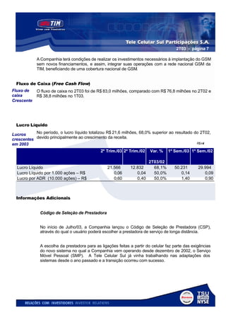 2T03 - página 7

            A Companhia terá condições de realizar os investimentos necessários à implantação do GSM
            sem novos financiamentos, e assim, integrar suas operações com a rede nacional GSM da
            TIM, beneficiando de uma cobertura nacional de GSM.


  Fluxo de Caixa (Free Cash Flow)
Fluxo de    O fluxo de caixa no 2T03 foi de R$ 83,0 milhões, comparado com R$ 76,8 milhões no 2T02 e
caixa       R$ 38,8 milhões no 1T03.
Crescente




  Lucro Líquido

Lucros     No período, o lucro líquido totalizou R$ 21,6 milhões, 68,0% superior ao resultado do 2T02,
crescentes devido principalmente ao crescimento da receita.
em 2003                                                                                        R$ mil

                                              2º Trim./03 2º Trim./02    Var. %    1º Sem./03 1º Sem./02

                                                                      2T03/02
  Lucro Líquido                                   21.566      12.832    68,1%         50.231       29.994
  Lucro Líquido por 1.000 ações – R$                 0,06        0,04   50,0%            0,14         0,09
  Lucro por ADR (10.000 ações) – R$                  0,60        0,40   50,0%            1,40         0,90



  Informações Adicionais


              Código de Seleção de Prestadora


              No início de Julho/03, a Companhia lançou o Código de Seleção de Prestadora (CSP),
              através do qual o usuário poderá escolher a prestadora de serviço de longa distância.


              A escolha da prestadora para as ligações feitas a partir do celular faz parte das exigências
              do novo sistema no qual a Companhia vem operando desde dezembro de 2002, o Serviço
              Móvel Pessoal (SMP). A Tele Celular Sul já vinha trabalhando nas adaptações dos
              sistemas desde o ano passado e a transição ocorreu com sucesso.
 