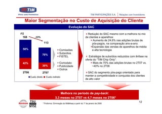 Maior Segmentação no Custo de Aquisição do Cliente
                                                     Evolução do SAC

R$                                                                        Redução do SAC mesmo com a melhora no mix
 168        -33%                                                        de clientes e aparelhos:
                                                                               Aumento de 24,6% nas adições brutas de
                        113                                                   pós-pagos, na comparação ano-a-ano.
                                                                              Expansão das vendas de aparelhos de média
 58%                                      Comissões                           e alta tecnologia
                                          Subsídios
                   70%
                                          FISTEL                           Estratégia de subsídios reduzidos com ênfase na
                                                                        oferta do “TIM Chip Only”:
 42%                                      Comodato                             Mais de 70% das adições brutas no 2T07 vs.
                   30%                    Publicidade                         ~40% no 2T06
                                          Outros
 2T06              2T07                                                   SAC do segmento pós-pago orientado para
        Custo direto      Custo indireto
                                                                        manter a competitividade e conquista dos clientes
                                                                        de alto valor




                                         Melhora no período de pay-back:
                                     3,3 meses no 2T07 vs 4,7 meses no 2T06*
                       * Proforma: Eliminação do Bill&Keep a partir do 1º de janeiro de 2006
                                                                                                                    12
 