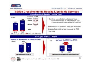 Sólido Crescimento da Receita Líquida de Serviços
                                         Crescimento da Receita Líquida Total
                                 Crescimento vs. 2T06
R$ Mln
                                 Divulgado Orgânico*
                   3.060                                                            Contínuo aumento da receita de serviços:
                                  +34,5%        +17,3%                                     Crescimento de 43% no tráfego total (vs. 2T06)
     2.275                                                                                 Crescimento de 23% dos clientes TIM (vs. 2T06)
                     91%                        +20,2%
       87%                        +40,5%
                                                                                   Manutenção da tendência de queda da receita
                                   -5,8%                                         de aparelhos reflete o foco na venda do “TIM
       13%           9%
      2T06          2T07                                                         Chip Only”
  Receita Líquida de Serviços     Receita Líquida de Aparelhos


                                                    Evolução do MOU / ARPU
Aumento do MOU em vista do tráfego intra-rede
                                                                                      R$
                                                                                                   Variação do ARPU (vs. 1T07)
 Minutos                +16%
                                                                                                                    +0,7%

                   81              94
                                                                                                    35,7     34,4           34,6


                2T06        2T07                                                                             1T07           2T07
             Aumento da utilização                                                          Manutenção do ARPU acima do mercado


                     •Proforma: Ajustado pela eliminação do Bill & Keep a partir de 1º. de janeiro de 2006
                                                                                                                                     14
 