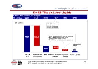 Do EBITDA ao Lucro Líquido
 Δ Ano-a-Ano (Impacto nas margens)
(R$ milhões) +228,0       (16,0)   +212,0                           (10,7)             +71,3              +272,6

  R$ Milhões
                                                       +R$ 39 Mln non
                                                       recurring items:
                                                       2T07: R$ 19.8 Milhões
                                                       2T06: R$ 30.2 Milhões




                                                           R$43,1 Milhões (imposto de renda das subsidiárias)
               743,7          (570,0)                      R$12,6 Milhões (amortização do ágio da
                                                           privatização, sem impacto no caixa)
                                                           R$ 2,5 Milhões (outras despesas não operacionais)



                                                                                                            Resultado final
                                                                                                            positivo
                                                                    (81,5)
                                                 173,7
                                                                                       (58,2)               34,0

               EBITDA       Depreciação e         EBIT Despesa Financeira Impostos e Lucro Líquido
                2T07         Amortização                    Líquida         outros


                 * 2T06: recuperação dos créditos fiscais de PIS e COFINS (impacto positivo).                                 16
                    2T07: atualização monetária de contingências (impacto negativo)
 