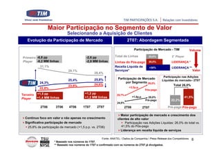 Maior Participação no Segmento de Valor
                               Selecionando a Aquisição de Clientes
   Evolução da Participação de Mercado                                       2T07: Abordagem Segmentada

                                                                                   Participação de Mercado - TIM               Volume

Primeiro -6,8 pp                              -2,6 pp               Total de Linhas             25,8%          2º Player
Player   -6,2 MM linhas                       -2,8 MM linhas        Linhas do Pós-pago          29,0%          LIDERANÇA *
            31,1%                                                   Receita Líquida de          >30%           LIDERANÇA **
                                29,1%                               Serviços*                                                   Valor
                                                    28,4%
                                                                                                          Participação nas Adições
                                25,4%               25,8%             Participação de Mercado
                                                                                                         Líquidas do mercado– 2T07
            24,3%                                                           por Segmento 29,0%
                                23,9%               24,6%                                                       Total 26,0%
            22,8%                                                             +3,3p.p.
                                                                                              Pós-pago
Terceiro +1,5 pp                             +1,2 pp                 25,7%
Player   +1,4 MM linhas                      +1,2 MM linhas                       +1,0p.p.      25,0%                      41,5%
                                                                                              Pré-pago         22,2%
                                                                                                               22.2%
                                                                     24,0%
            2T06       3T06      4T06      1T07       2T07                 2T06              2T07           Pré-pago Pós-pago

                                                                        Maior participação de mercado e crescimento dos
  Contínuo foco em valor e não apenas no crescimento                 clientes de alto valor
  Significativa participação de mercado                                    Participação nas Adições Líquidas: 26,0% do total vs.
    25,8% de participação de mercado (+1,5 p.p. vs. 2T06)               41,5% do Pós-pago
                                                                        Liderança em receita líquida de serviços

                                                         Fonte: ANATEL / Dados da Companhia / Press Release dos Competidores    6
                      * Baseado nos números do 1T07.
                      ** Baseado nos números do 1T07 e confirmado com os números do 2T07 já divulgados.
 