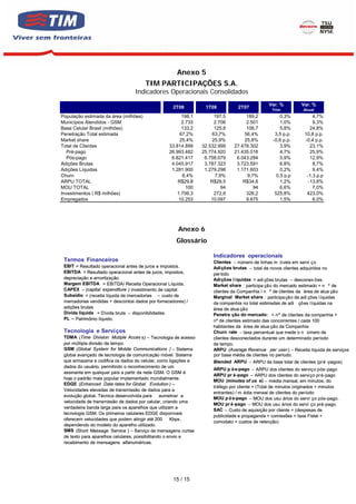 Anexo 5
                                       TIM PARTICIPAÇÕES S.A.
                                  Indicadores Operacionais Consolidados
                                                                                               Var. %          Var. %
                                                    2T08         1T08           2T07
                                                                                                 Trim           Anual
População estimada da área (milhões)                    198,1         197,5         189,2            0,3%           4,7%
Municípios Atendidos - GSM                              2.733         2.706         2.501            1,0%           9,3%
Base Celular Brasil (milhões)                           133,2         125,8         106,7            5,8%          24,8%
Penetração Total estimada                              67,2%         63,7%         56,4%          3,5 p.p.      10,8 p.p.
Market share                                           25,4%         25,9%         25,8%         -0,6 p.p.      -0,4 p.p.
Total de Clientes                                 33.814.899    32.532.999    27.478.302             3,9%          23,1%
   Pré-pago                                       26.993.482    25.774.920    21.435.018             4,7%          25,9%
   Pós-pago                                        6.821.417     6.758.079     6.043.284             0,9%          12,9%
Adições Brutas                                     4.045.917     3.787.323     3.723.591             6,8%           8,7%
Adições Líquidas                                   1.281.900     1.279.298     1.171.603             0,2%           9,4%
Churn                                                   8,4%          7,9%          9,7%           0,5 p.p       -1,3 p.p
ARPU TOTAL                                            R$29,8        R$29,5        R$34,6             1,2%         -13,8%
MOU TOTAL                                                 100            94            94            6,6%           7,0%
Investimentos ( R$ milhões)                           1.706,3         272,6         326,2         525,8%         423,0%
Empregados                                            10.253        10.097          9.675            1,5%           6,0%




                                                      Anexo 6
                                                     Glossário

                                                                     Indicadores operacionais
 Termos Financeiros                                                  Clientes – número de linhas m ó veis em servi ço
 EBIT = Resultado operacional antes de juros e impostos.             Adi ções brutas – total de novos clientes adquiridos no
 EBITDA = Resultado operacional antes de juros, impostos,            per íodo
 depreciação e amortização.                                          Adi ções l íquidas = adi ções brutas – desconex õ es
 Margem EBITDA = EBITDA/ Receita Operacional Líquida.                Market share : participa ção do mercado estimado = n º de
 CAPEX – (capital expenditure ) investimento de capital              clientes da Companhia / n º de clientes da área de atua ção
 Subsídio = (receita líquida de mercadorias – custo de               Marginal Market share : participa ção de adi ções l íquidas
 mercadorias vendidas + descontos dados por fornecedores) /          da companhia no total estimadas de adi ções l íquidas na
 adições brutas                                                      área de atua ção
 Dívida líquida = Dívida bruta – disponibilidades.                   Penetra ção do mercado: = n º de clientes da companhia +
 PL – Patrimônio líquido.                                            nº de clientes estimado das concorrentes / cada 100
                                                                     habitantes da área de atua ção da Companhia
 Tecnologia e Servi ços                                              Churn rate – taxa percentual que mede o n úmero de
 TDMA (Time Division Mutiple Acces s) – Tecnologia de acesso         clientes desconectados durante um determinado período
 por múltipla divisão de tempo.                                      de tempo.
 GSM (Global System for Mobile Communications ) – Sistema            ARPU (Average Revenue per user) – Receita líquida de serviços
 global avançado de tecnologia de comunicação móvel. Sistema         por base média de clientes no período.
 que armazena e codifica os dados do celular, como ligações e        Blended ARPU – ARPU da base total de clientes (pré -pagos)
 dados do usuário, permitindo o reconhecimento de um
                                                                     ARPU p ó s-pago – ARPU dos clientes do serviço pós-pago
 assinante em qualquer país a partir da rede GSM. O GSM é
                                                                     ARPU pr é-pago – ARPU dos clientes do serviço pr é-pago
 hoje o padrão mais popular implementado mundialmente.
                                                                     MOU (minutes of us e) – média mensal, em minutos, do
 EDGE (Enhanced Data rates for Global Evolution ) –
                                                                     tráfego por cliente = (Total de minutos originados + minutos
 Velocidades elevadas de transmissão de dados para a
                                                                     entrantes) / m édia mensal de clientes do período
 evolução global. Técnica desenvolvida para      aumetnar a
                                                                     MOU p ó s-pago – MOU dos usu ários do servi ço pós-pago.
 velocidade de transmissão de dados por celular, criando uma
                                                                     MOU pr é -pago – MOU dos usu ários do servi ço pré-pago.
 verdadeira banda larga para os aparelhos que utilizam a
                                                                     SAC – Custo de aquisição por cliente = (despesas de
 tecnologia GSM. Os primeiros celulares EDGE disponíveis
                                                                     publicidade e propaganda + comissões + taxa Fistel +
 oferecem velocidades que podem atingir até 200       Kbps ,
                                                                     comodato + custos de retenção)
 dependendo do modelo do aparelho utilizado.
 SMS (Short Message Service ) – Serviço de mensagens curtas
 de texto para aparelhos celulares, possibilitando o envio e
 recebimento de mensagens alfanuméricas.




                                                    15 / 15
 