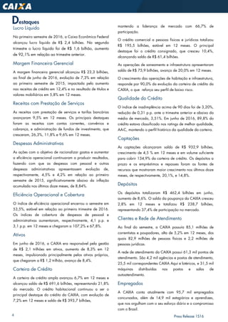 4 Press Release 1S16
Destaques
Lucro Líquido
No primeiro semestre de 2016, a Caixa Econômica Federal
alcançou lucro líquido de R$ 2,4 bilhões. No segundo
trimestre o lucro líquido foi de R$ 1,6 bilhão, aumento
de 92,1% em relação ao trimestre anterior.
Margem Financeira Gerencial
A margem financeira gerencial alcançou R$ 23,3 bilhões,
ao final de junho de 2016, evolução de 7,3% em relação
ao primeiro semestre de 2015, impactada pelo aumento
nas receitas de crédito em 12,4% e no resultado de títulos e
valores mobiliários em 5,8% em 12 meses.
Receitas com Prestação de Serviços
As receitas com prestação de serviços e tarifas bancárias
avançaram 9,5% em 12 meses. Os principais destaques
foram as receitas com contas correntes, convênios e
cobrança, e administração de fundos de investimento, que
cresceram, 26,3%, 11,8% e 9,6% em 12 meses.
Despesas Administrativas
As ações com o objetivo de racionalizar gastos e aumentar
a eficiência operacional continuaram a produzir resultados,
fazendo com que as despesas com pessoal e outras
despesas administrativas apresentassem evolução de,
respectivamente, 4,5% e 4,2% em relação ao primeiro
semestre de 2015, significativamente abaixo da inflação
acumulada nos últimos doze meses, de 8,84%.
Eficiência Operacional e Cobertura
O índice de eficiência operacional encerrou o semestre em
53,5%, estável em relação ao primeiro trimestre de 2016.
Os índices de cobertura de despesas de pessoal e
administrativas aumentaram, respectivamente, 4,1 p.p. e
3,1 p.p. em 12 meses e chegaram a 107,2% e 67,8%.
Ativos
Em junho de 2016, a CAIXA era responsável pela gestão
de R$ 2,1 trilhões em ativos, aumento de 8,3% em 12
meses, impulsionado principalmente pelos ativos próprios,
que chegaram a R$ 1,2 trilhão, avanço de 8,4%.
Carteira de Crédito
A carteira de crédito ampla avançou 6,7% em 12 meses e
alcançou saldo de R$ 691,6 bilhões, representando 21,8%
do mercado. O crédito habitacional continuou a ser o
principal destaque do crédito da CAIXA, com evolução de
7,2% em 12 meses e saldo de R$ 393,7 bilhões,
mantendo a liderança de mercado com 66,7% de
participação.
O crédito comercial a pessoas físicas e jurídicas totalizou
R$ 195,5 bilhões, estável em 12 meses. O principal
destaque foi o crédito consignado, que cresceu 10,4%,
alcançando saldo de R$ 61,4 bilhões.
As operações de saneamento e infraestrutura apresentaram
saldo de R$ 75,9 bilhões, avanço de 20,0% em 12 meses.
O crescimento das operações de habitação e infraestrutura,
responde por 90,0% da evolução da carteira de crédito da
CAIXA, o que reforça seu perfil de baixo risco.
Qualidade do Crédito
O índice de inadimplência acima de 90 dias foi de 3,20%,
redução de 0,31 p.p. ante o trimestre anterior e abaixo da
média de mercado, 3,51%. Em junho de 2016, 89,8% do
crédito estava classificado nos ratings de melhor qualidade,
AA-C, mantendo o perfil histórico da qualidade da carteira.
Captações
As captações alcançaram saldo de R$ 932,9 bilhões,
crescimento de 4,5 % em 12 meses e em volume suficiente
para cobrir 134,9% da carteira de crédito. Os depósitos a
prazo e os empréstimos e repasses foram as fontes de
recursos que mostraram maior crescimento nos últimos doze
meses, de respectivamente, 20,1%, e 14,8%.
Depósitos
Os depósitos totalizaram R$ 462,4 bilhões em junho,
aumento de 8,6%. O saldo da poupança da CAIXA cresceu
2,8% em 12 meses e totalizou R$ 238,7 bilhões,
representando 37,4% de participação no mercado.
Clientes e Rede de Atendimento
Ao final do semestre, a CAIXA possuía 85,1 milhões de
correntistas e poupadores, alta de 5,2% em 12 meses, dos
quais 82,9 milhões de pessoas físicas e 2,2 milhões de
pessoas jurídicas.
A rede de atendimento da CAIXA possui 61,3 mil pontos de
atendimento. São 4,2 mil agências e postos de atendimento,
25,5 mil correspondentes CAIXA Aqui e lotéricos, e 31,5 mil
máquinas distribuídas nos postos e salas de
autoatendimento.
Empregados
A CAIXA conta atualmente com 95,7 mil empregados
concursados, além de 14,9 mil estagiários e aprendizes,
que nos orgulham com o seu esforço diário e o compromisso
com o Brasil.
 
