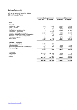 Balanço Patrimonial

Em 30 de Setembro de 2001 e 2000
(Em milhares de Reais)

                                                            Holding                    Consolidado
                                                   30.09.2001     30.09.2000    30.09.2001    30.09.2000

Ativo

Circulante
Equivalentes a caixa                                        575         2.379      155.517         10.103
Contas a Receber                                              4             -      101.777        164.049
Estoques                                                     41            61        8.562         10.664
Empresas de Telecomunicação                                   -             -       25.990         27.947
Controladora e Interligadas                                   -        20.271            -              -
Impostos e contribuições a recuperar                      2.189         2.434       46.320         51.638
Imposto de renda e contribuição social diferidos              -             -       41.343               -
Dividendos e juros sobre o capital próprio                    -            80            -               -
Despesas antecipadas                                         18             -        5.748          4.274
Outros direitos                                           1.123         1.915        3.217         13.771
                                                          3.950        27.140      388.474        282.446

Realizável a longo prazo
Empréstimo a subsidiárias                                 6.486           228            -              -
Incentivos fiscais                                            -             -        2.238          1.912
Imp. de renda e contribuição social diferidos               405         1.080      147.720         22.789
Valores em litígio                                           22             -        4.795            911
                                                          6.913         1.308      154.753         25.612

Permanente
Investimentos                                          618.923        547.593       15.600              1
Imobilizado                                              4.454          5.340      670.010        714.749
Diferido                                                     -          1.422            -        198.671
                                                       623.377        554.355      685.610        913.421

                                                       634.240        582.803    1.228.837      1.221.479




www.timnordeste.com.br                                                                                       9
 
