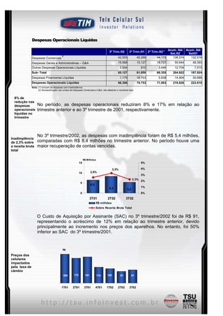 Despesas Operacionais Líquidas

                                                                                                                                           Acum. Até Acum. Até
                                                                                        3º Trim./02        3º Trim./01       2º Trim./02 2
                                                                                                                                            Set./02    Set/01
                                           1                                                      42.005            45.268          44.178    136.574   132.016
               Despesas Comerciais
               Despesas Gerais e Administrativas – G&A                                            19.568            15.127          18.731    55.644     48.393
               Outras Despesas Operacionais Líquidas                                               3.554              810            3.446    12.704      7.515
               Sub- Total                                                                         65.127            61.050          66.355   204.922    187.924
               Despesas Financeiras Líquidas                                                       1.179            18.703           5.638    14.904     35.686
               Despesas Operacionais Líquidas                                                     66.306            79.753          71.993   219.826    223.610
               Nota: (1) Incluem as despesas com inadimplência.
                     (2) Reclassificação nas contas de Despesas Comerciais e G&A, não afetando o montante total.


  8% de
  redução nas
  despesas          No período, as despesas operacionais reduziram 8% e 17% em relação ao
  operacionais      trimestre anterior e ao 3º trimestre de 2001, respectivamente.
  líquidas no
  trimestre




                    No 3º trimestre/2002, as despesas com inadimplência foram de R$ 5,4 milhões,
Inadimplência
de 2,3% sobre       comparadas com R$ 8,4 milhões no trimestre anterior. No período houve uma
a receita bruta     maior recuperação de contas vencidas.
total

                                                                  R$ Milhões
                                                                       $
                                                             15                                                       5%

                                                                                            3,3%                      4%
                                                             10          2,6%
                                                                                                                      3%
                                                                                                               2,3%
                                                                                                                      2%
                                                             5
                                                                         6,5
                                                                                        8,4                           1%
                                                                                                         5,4
                                                             0                                                        0%
                                                                         3T01          2T02              3T02
                                                                               R$ milhões
                                                                               Sobre Receita Bruta Total


                   O Custo de Aquisição por Assinante (SAC) no 3º trimestre/2002 foi de R$ 91,
                   representando o acréscimo de 12% em relação ao trimestre anterior, devido
                   principalmente ao incremento nos preços dos aparelhos. No entanto, foi 50%
                   inferior ao SAC do 3º trimestre/2001.


                                            R$

Preços dos
celulares
impactados
pela taxa de
câmbio
                                            200        172         181         110    100          81          91



                                           1T01      2T01          3T01        4T01   1T02        2T02     3T02



                                                                                              5
 