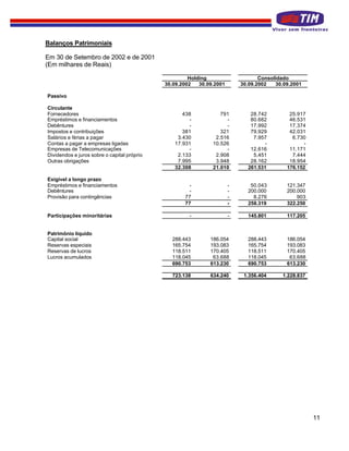 Balanços Patrimoniais

Em 30 de Setembro de 2002 e de 2001
(Em milhares de Reais)

                                                      Holding                     Consolidado
                                             30.09.2002   30.09.2001       30.09.2002   30.09.2001

Passivo

Circulante
Fornecedores                                       438            791         28.742         25.917
Empréstimos e financiamentos                         -              -         80.682         46.531
Debêntures                                           -              -         17.992         17.374
Impostos e contribuições                           381            321         79.929         42.031
Salários e férias a pagar                        3.430          2.516          7.957          6.730
Contas a pagar a empresas ligadas               17.931         10.526               -              -
Empresas de Telecomunicações                         -              -         12.616         11.171
Dividendos e juros sobre o capital próprio       2.133          2.908          5.451          7.444
Outras obrigações                                7.995          3.948         28.162         18.954
                                                32.308         21.010        261.531        176.152

Exigível a longo prazo
Empréstimos e financiamentos                         -                 -      50.043        121.347
Debêntures                                           -                 -     200.000        200.000
Provisão para contingências                         77                 -       8.276            903
                                                    77                 -     258.319        322.250

Participações minoritárias                            -                -     145.801        117.205


Patrimônio líquido
Capital social                                 288.443        186.054        288.443        186.054
Reservas especiais                             165.754        193.083        165.754        193.083
Reservas de lucros                             118.511        170.405        118.511        170.405
Lucros acumulados                              118.045         63.688        118.045         63.688
                                               690.753        613.230        690.753        613.230

                                               723.138        634.240       1.356.404     1.228.837




                                                                                                       11
 