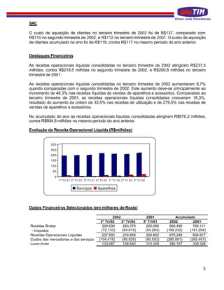 SAC

O custo de aquisição de clientes no terceiro trimestre de 2002 foi de R$137, comparado com
R$110 no segundo trimestre de 2002, e R$112 no terceiro trimestre de 2001. O custo de aquisição
de clientes acumulado no ano foi de R$119, contra R$117 no mesmo período do ano anterior.


Destaques Financeiros

As receitas operacionais líquidas consolidadas no terceiro trimestre de 2002 atingiram R$237,5
milhões, contra R$218,5 milhões no segundo trimestre de 2002, e R$200,8 milhões no terceiro
trimestre de 2001.

As receitas operacionais líquidas consolidadas no terceiro trimestre de 2002 aumentaram 8,7%
quando comparadas com o segundo trimestre de 2002. Este aumento deve-se principalmente ao
incremento de 46,3% nas receitas líquidas de vendas de aparelhos e acessórios. Comparadas ao
terceiro trimestre de 2001, as receitas operacionais líquidas consolidadas cresceram 18,3%,
resultado do aumento da ordem de 33,5% nas receitas de utilização e de 279,5% nas receitas de
vendas de aparelhos e acessórios.

No acumulado do ano as receitas operacionais líquidas consolidadas atingiram R$670,2 milhões,
contra R$604,8 milhões no mesmo período do ano anterior.

Evolução da Receita Operacional Líquida (R$milhões)


           300
           250
           200
           150
           100
            50
              0
                  1º Tri 01 2º Tri 01 3º Tri 01 4º Tri 01 1º Tri 02 2º Tri 02 3º Tri 02


                                Serviços         Aparelhos




Dados Financeiros Selecionados (em milhares de Reais)

                                                           2002                        2001           Acumulado
                                                   3º Tri/02    2º Tri/02            3º Tri/01     2002        2001
Receitas Brutas                                     309.638      283.379               255.066     869.490     766.111
 - Impostos                                        (72.133)     (64.910)              (54.264)   (199.242)   (161.294)
Receitas Operacionais Líquidas                      237.505      218.469               200.802     670.248     604.817
Custos das mercadorias e dos serviços             (104.418)     (89.929)              (90.593)   (285.091)   (265.491)
Lucro bruto                                         133.087      128.540               110.209     385.157     339.326




                                                                                                                    3
 
