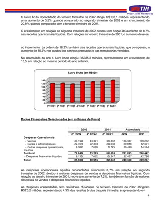 O lucro bruto Consolidado do terceiro trimestre de 2002 atingiu R$133,1 milhões, representando
uma aumento de 3,5% quando comparado ao segundo trimestre de 2002 e um crescimento de
20,8% quando comparado com o terceiro trimestre de 2001.

O crescimento em relação ao segundo trimestre de 2002 ocorreu em função do aumento de 8,7%
nas receitas operacionais líquidas. Com relação ao terceiro trimestre de 2001, o aumento deve-se



ao incremento da ordem de 18,3% também das receitas operacionais líquidas, que compensou o
aumento de 15,3% nos custos dos serviços prestados e das mercadorias vendidas.

No acumulado do ano o lucro bruto atingiu R$385,2 milhões, representando um crescimento de
13,5 em relação ao mesmo período do ano anterior.


                                           Lucro Bruto (em R$000)

                140
                120
                100
                 80
                 60
                 40
                 20
                  0
                      1º Tri/01 2º Tri/01 3º Tri/01 4º Tri/01 1º Tri/02 2º Tri/02 3º Tri/02




Dados Financeiros Selecionados (em milhares de Reais)


                                                       2002                    2001              Acumulado
                                              3º Tri/02    2º Tri/02         3º Tri/01        2002       2001
  Despesas Operacionais
    - Vendas                                     49.194          43.321           36.332      136.387    139.262
    - Gerais e administrativas                   22.353          22.303           24.638       69.016     72.591
    - Outras despesas operacionais,               8.302           7.669            5.725       26.490     14.594
  líquidas
  Subtotal                                       79.849          73.293           66.695      231.893    226.447
   - Despesas financeiras líquidas                8.135           7.662           15.347       17.467     42.790
  Total                                          87.984          80.955           82.042      249.360    269.237



As despesas operacionais líquidas consolidadas crescerem 8,7% em relação ao segundo
trimestre de 2002, devido a maiores despesas de vendas e despesas financeiras líquidas. Com
relação ao terceiro trimestre de 2001, houve um aumento de 7,2%, também em função de maiores
despesas de vendas e despesas financeiras líquidas.

As despesas consolidadas com devedores duvidosos no terceiro trimestre de 2002 atingiram
R$13,2 milhões, representando 4,3% das receitas brutas daquele trimestre, e apresentando um
                                                                                                                4
 