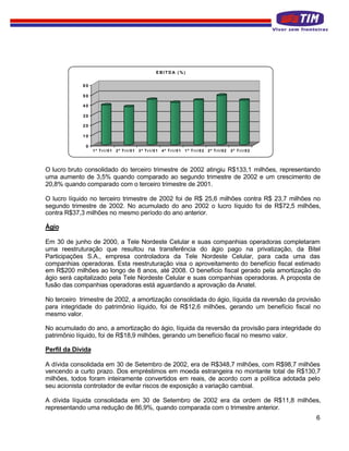 EBITDA (%)


             60

             50

             40

             30

             20

             10

              0
                   1º Tri/01   2º Tri/01   3º Tri/01   4º Tri/01   1º Tri/02   2º Tri/02   3º Tri/02




O lucro bruto consolidado do terceiro trimestre de 2002 atingiu R$133,1 milhões, representando
uma aumento de 3,5% quando comparado ao segundo trimestre de 2002 e um crescimento de
20,8% quando comparado com o terceiro trimestre de 2001.

O lucro líquido no terceiro trimestre de 2002 foi de R$ 25,6 milhões contra R$ 23,7 milhões no
segundo trimestre de 2002. No acumulado do ano 2002 o lucro líquido foi de R$72,5 milhões,
contra R$37,3 milhões no mesmo período do ano anterior.

Ágio

Em 30 de junho de 2000, a Tele Nordeste Celular e suas companhias operadoras completaram
uma reestruturação que resultou na transferência do ágio pago na privatização, da Bitel
Participações S.A., empresa controladora da Tele Nordeste Celular, para cada uma das
companhias operadoras. Esta reestruturação visa o aproveitamento do benefício fiscal estimado
em R$200 milhões ao longo de 8 anos, até 2008. O benefício fiscal gerado pela amortização do
ágio será capitalizado pela Tele Nordeste Celular e suas companhias operadoras. A proposta de
fusão das companhias operadoras está aguardando a aprovação da Anatel.

No terceiro trimestre de 2002, a amortização consolidada do ágio, líquida da reversão da provisão
para integridade do patrimônio líquido, foi de R$12,6 milhões, gerando um benefício fiscal no
mesmo valor.

No acumulado do ano, a amortização do ágio, líquida da reversão da provisão para integridade do
patrimônio líquido, foi de R$18,9 milhões, gerando um benefício fiscal no mesmo valor.

Perfil da Dívida

A dívida consolidada em 30 de Setembro de 2002, era de R$348,7 milhões, com R$98,7 milhões
vencendo a curto prazo. Dos empréstimos em moeda estrangeira no montante total de R$130,7
milhões, todos foram inteiramente convertidos em reais, de acordo com a política adotada pelo
seu acionista controlador de evitar riscos de exposição a variação cambial.

A dívida líquida consolidada em 30 de Setembro de 2002 era da ordem de R$11,8 milhões,
representando uma redução de 86,9%, quando comparada com o trimestre anterior.
                                                                                                       6
 
