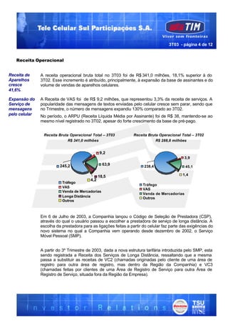 3T03 - página 4 de 12


   Receita Operacional


Receita de     A receita operacional bruta total no 3T03 foi de R$ 341,0 milhões, 18,1% superior à do
Aparelhos      3T02. Esse incremento é atribuído, principalmente, à expansão da base de assinantes e do
cresce         volume de vendas de aparelhos celulares.
41,6%

Expansão do    A Receita de VAS foi de R$ 9,2 milhões, que representou 3,3% da receita de serviços. A
Serviço de     popularidade das mensagens de textos enviadas pelo celular cresce sem parar, sendo que
mensagens      no Trimestre, o número de mensagens expandiu 130% comparado ao 3T02.
pelo celular   No período, o ARPU (Receita Líquida Média por Assinante) foi de R$ 38, mantendo-se ao
               mesmo nível registrado no 3T02, apesar do forte crescimento da base de pré-pago.


                Receita Bruta Operacional Total – 3T03           Receita Bruta Operacional Total – 3T02
                             R$ 341,0 milhões                                R$ 288,8 milhões


                                                9,2
                                                                                             3,9

                         245,2                    63,9
                                                                       238,4                 45,1

                                                18,5                                       1,4
                                          4,2
                          Tráfego
                                                                      Tráfego
                          VAS
                                                                      VAS
                          Venda de Mercadorias
                                                                      Venda de Mercadorias
                          Longa Distância                             Outros
                          Outros



               Em 6 de Julho de 2003, a Companhia lançou o Código de Seleção de Prestadora (CSP),
               através do qual o usuário passou a escolher a prestadora de serviço de longa distância. A
               escolha da prestadora para as ligações feitas a partir do celular faz parte das exigências do
               novo sistema no qual a Companhia vem operando desde dezembro de 2002, o Serviço
               Móvel Pessoal (SMP).


               A partir do 3º Trimestre de 2003, dada a nova estrutura tarifária introduzida pelo SMP, esta
               sendo registrada a Receita dos Serviços de Longa Distância, ressaltando que a mesma
               passa a substituir as receitas de VC2 (chamadas originadas pelo cliente de uma área de
               registro para outra área de registro, mas dentro da Região da Companhia) e VC3
               (chamadas feitas por clientes de uma Área de Registro de Serviço para outra Área de
               Registro de Serviço, situada fora da Região da Empresa).
 