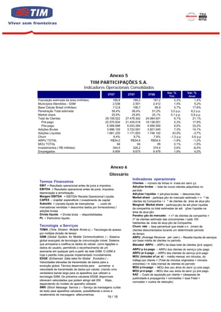 Anexo 5
                                       TIM PARTICIPAÇÕES S.A.
                                  Indicadores Operacionais Consolidados
                                                                                               Var. %          Var. %
                                                    3T07         2T07            3T06
                                                                                                 Trim           Anual
População estimada da área (milhões)                    189,8         189,2          187,2           0,3%            1,4%
Municípios Atendidos - GSM                              2.538         2.501          2.412           1,5%            5,2%
Base Celular Brasil (milhões)                           112,8         106,7           95,9           5,7%          17,6%
Penetração Total estimada                              59,4%         56,4%          51,2%         3,0 p.p.        8,2 p.p.
Market share                                           25,9%         25,8%          25,1%         0,1 p.p.        0,8 p.p.
Total de Clientes                                 29.159.522    27.478.302     24.084.501            6,1%          21,1%
   Pré-pago                                       22.570.834    21.435.018     19.138.001            5,3%          17,9%
   Pós-pago                                        6.588.688     6.043.284      4.946.500            9,0%          33,2%
Adições Brutas                                     3.996.155     3.723.591      3.501.045            7,3%          14,1%
Adições Líquidas                                   1.681.220     1.171.603      1.746.102          43,5%            -3,7%
Churn                                                   8,4%          9,7%           7,8%         -1,3 p.p        0,6 p.p
ARPU TOTAL                                            R$34,0        R$34,6         R$34,4           -1,9%           -1,2%
MOU TOTAL                                                  94            94             95           0,1%           -1,6%
Investimentos ( R$ milhões)                             344,5         326,2          374,4           5,6%           -8,0%
Empregados                                              9.854         9.675          9.478           1,9%            4,0%




                                                      Anexo 6
                                                     Glossário
                                                                     Indicadores operacionais
 Termos Financeiros                                                  Clientes – número de linhas m ó veis em servi ço
 EBIT = Resultado operacional antes de juros e impostos.             Adi ções brutas – total de novos clientes adquiridos no
 EBITDA = Resultado operacional antes de juros, impostos,            per íodo
 depreciação e amortização.                                          Adi ções l íquidas = adi ções brutas – desconex õ es
 Margem EBITDA = EBITDA/ Receita Operacional Líquida.                Market share : participa ção do mercado estimado = n º de
 CAPEX – (capital expenditure ) investimento de capital              clientes da Companhia / n º de clientes da área de atua ção
 Subsídio = (receita líquida de mercadorias – custo de               Marginal Market share : participa ção de adi ções l íquidas
 mercadorias vendidas + descontos dados por fornecedores) /          da companhia no total estimadas de adi ções l íquidas na
 adições brutas                                                      área de atua ção
 Dívida líquida = Dívida bruta – disponibilidades.                   Penetra ção do mercado: = n º de clientes da companhia +
 PL – Patrimônio líquido.                                            nº de clientes estimado das concorrentes / cada 100
                                                                     habitantes da área de atua ção da Companhia
 Tecnologia e Servi ços                                              Churn rate – taxa percentual que mede o n úmero de
 TDMA (Time Division Mutiple Acces s) – Tecnologia de acesso         clientes desconectados durante um determinado período
 por múltipla divisão de tempo.                                      de tempo.
 GSM (Global System for Mobile Communications ) – Sistema            ARPU (Average Revenue per user) – Receita líquida de serviços
 global avançado de tecnologia de comunicação móvel. Sistema         por base média de clientes no período.
 que armazena e codifica os dados do celular, como ligações e        Blended ARPU – ARPU da base total de clientes (pré -pagos)
 dados do usuário, permitindo o reconhecimento de um
                                                                     ARPU p ó s-pago – ARPU dos clientes do serviço pós-pago
 assinante em qualquer país a partir da rede GSM. O GSM é
                                                                     ARPU pr é-pago – ARPU dos clientes do serviço pr é-pago
 hoje o padrão mais popular implementado mundialmente.
                                                                     MOU (minutes of us e) – média mensal, em minutos, do
 EDGE (Enhanced Data rates for Global Evolution ) –
                                                                     tráfego por cliente = (Total de minutos originados + minutos
 Velocidades elevadas de transmissão de dados para a
                                                                     entrantes) / m édia mensal de clientes do período
 evolução global. Técnica desenvolvida para      aumetnar a
                                                                     MOU p ó s-pago – MOU dos usu ários do servi ço pós-pago.
 velocidade de transmissão de dados por celular, criando uma
                                                                     MOU pr é -pago – MOU dos usu ários do servi ço pré-pago.
 verdadeira banda larga para os aparelhos que utilizam a
                                                                     SAC – Custo de aquisição por cliente = (despesas de
 tecnologia GSM. Os primeiros celulares EDGE disponíveis
                                                                     publicidade e propaganda + comissões + taxa Fistel +
 oferecem velocidades que podem atingir até 200       Kbps ,
                                                                     comodato + custos de retenção)
 dependendo do modelo do aparelho utilizado.
 SMS (Short Message Service ) – Serviço de mensagens curtas
 de texto para aparelhos celulares, possibilitando o envio e
 recebimento de mensagens alfanuméricas.
                                                    16 / 16
 