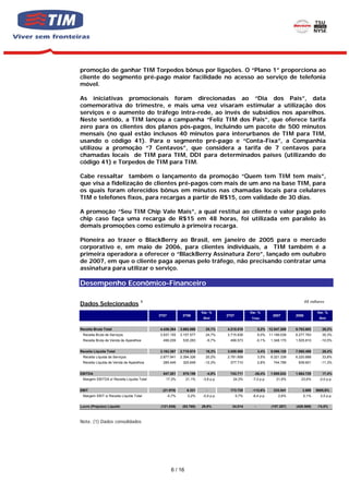 promoção de ganhar TIM Torpedos bônus por ligações. O “Plano 1” proporciona ao
cliente do segmento pré-pago maior facilidade no acesso ao serviço de telefonia
móvel.

As iniciativas promocionais foram direcionadas ao “Dia dos Pais”, data
comemorativa do trimestre, e mais uma vez visaram estimular a utilização dos
serviços e o aumento do tráfego intra-rede, ao invés de subsídios nos aparelhos.
Neste sentido, a TIM lançou a campanha “Feliz TIM dos Pais”, que oferece tarifa
zero para os clientes dos planos pós-pagos, incluindo um pacote de 500 minutos
mensais (no qual estão inclusos 40 minutos para interurbanos de TIM para TIM,
usando o código 41). Para o segmento pré-pago e “Conta-Fixa”, a Companhia
utilizou a promoção “7 Centavos”, que considera a tarifa de 7 centavos para
chamadas locais de TIM para TIM, DDI para determinados países (utilizando do
código 41) e Torpedos de TIM para TIM.

Cabe ressaltar também o lançamento da promoção “Quem tem TIM tem mais”,
que visa a fidelização de clientes pré-pagos com mais de um ano na base TIM, para
os quais foram oferecidos bônus em minutos nas chamadas locais para celulares
TIM e telefones fixos, para recargas a partir de R$15, com validade de 30 dias.

A promoção “Seu TIM Chip Vale Mais”, a qual restitui ao cliente o valor pago pelo
chip caso faça uma recarga de R$15 em 48 horas, foi utilizada em paralelo às
demais promoções como estímulo à primeira recarga.

Pioneira ao trazer o BlackBerry ao Brasil, em janeiro de 2005 para o mercado
corporativo e, em maio de 2006, para clientes individuais, a TIM também é a
primeira operadora a oferecer o “BlackBerry Assinatura Zero”, lançado em outubro
de 2007, em que o cliente paga apenas pelo tráfego, não precisando contratar uma
assinatura para utilizar o serviço.

Desempenho Econômico-Financeiro

                                                                                                                                 R$ milhares
Dados Selecionados 1
                                                                     Var. %                    Var. %                                   Var. %
                                          3T07            3T06                   2T07                          2007       2006
                                                                      Ano                       Trim                                     Ano


Receita Bruta Total                       4.436.364      3.692.860     20,1%     4.215.510           5,2%    12.547.209   9.783.603        28,2%
 Receita Bruta de Serviços                3.937.155      3.157.577     24,7%     3.715.938           6,0%    11.199.039   8.277.793        35,3%
 Receita Bruta de Venda de Aparelhos        499.209       535.283      -6,7%       499.573           -0,1%    1.348.170   1.505.810       -10,5%


Receita Líquida Total                     3.163.387      2.719.974     16,3%     3.059.568           3,4%     9.066.128   7.060.489        28,4%
 Receita Líquida de Serviços              2.877.941      2.394.326     20,2%     2.781.858           3,5%     8.321.339   6.220.888        33,8%
 Receita Líquida de Venda de Aparelhos      285.446       325.648     -12,3%       277.710           2,8%      744.789     839.601        -11,3%


EBITDA                                      547.281       575.199      -4,9%       743.711       -26,4%       1.955.043   1.664.729        17,4%
 Margem EBITDA s/ Receita Líquida Total       17,3%         21,1%    -3,8 p.p.      24,3%       -7,0 p.p.        21,6%       23,6%       -2,0 p.p.


EBIT                                        (21.970)        6.321      -           173.725      -112,6%        233.541       3.895     5895,9%
 Margem EBIT s/ Receita Líquida Total            -0,7%       0,2%    -0,9 p.p.          5,7%    -6,4 p.p.         2,6%        0,1%        2,5 p.p.


Lucro (Prejuízo) Líquido                   (121.836)      (93.768)   29,9%          34.014       -            (107.287)   (420.569)     -74,5%



Nota: (1) Dados consolidados




                                                   6 / 16
 