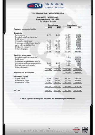 TELE CELULAR SUL PARTICIPAÇÕES S.A.

                                 BALANÇOS PATRIMONIAIS
                               31 de dezembro de 2002 e 2001
                                    Em milhares de reais

                                             Controladora           Consolidado
                                             2002       2001        2002        2001
Passivo e patrimônio líquido

Circulante
 Fornecedores                               2.777      2.330     123.677           63.389
 Empréstimos e financiamentos                                     38.052           21.987
 Debêntures                                                      210.114            8.860
 Obrigações trabalhistas                   11.943     10.389      14.115           13.083
 Impostos e contribuições a recolher           20        854      42.958           20.794
 Juros sobre o capital próprio             16.415     20.450      17.697           26.636
 Dividendos a pagar                        12.285      1.755      12.489            2.184
 Outras obrigações                          3.565      5.247      24.968           14.548
                                           47.005     41.025     484.070      171.481

Exigível a longo prazo
 Empréstimos e financiamentos                                     72.919      103.539
 Debêntures                                                                   200.000
 Impostos e contribuições a recolher                              74.193       60.727
 Complementação de aposentadoria            2.833      2.239       2.833        2.239
 Provisão para contingências                  135         40       8.951        6.095
 Outras obrigações                                        75                       75
                                            2.968      2.354     158.896      372.675
Participações minoritárias                                       159.589      149.694

Patrimônio líquido
 Capital social                           324.666    245.033     324.666      245.033
 Reservas de capital                      178.062    195.695     178.062      195.695
 Reservas de lucros                       342.602    367.601     342.602      367.601

                                          845.330    808.329     845.330      808.329

Total                                     895.303    851.708   1.647.885     1.502.179




       As notas explicativas são parte integrante das demonstrações financeiras.




                                              11
 