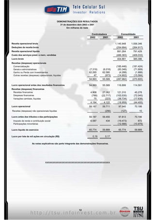 DEMONSTRAÇÕES DOS RESULTADOS
                                                  31 de dezembro dem 2002 e 2001
                                                        Em milhares de reais

                                                                            Controladora             Consolidado
                                                                           2002      2001         2002         2001

Receita operacional bruta                                                                        1.145.948    1.056.346
Deduções da receita bruta                                                                         (254.684)    (264.917)
Receita operacional líquida                                                                       891.264      791.429
Custo dos serviços prest. e merc. vendidas                                                        (486.383)    (406.033)
Lucro bruto                                                                                       404.881      385.396
Receitas (despesas) operacionais
 Comercialização                                                                                  (185.446)    (181.424)
 Gerais e administrativas                                                 (7.319)      (6.018)     (83.346)     (71.909)
 Ganho ou Perda com Investimentos                                         62.265       62.580       (4.288)      (1.888)
 Outras receitas (despesas) operacionais, líquidas                            47         (973)     (14.902)     (15.584)
                                                                          54.993       55.589     (287.982)    (270.805)

Lucro operacional antes dos resultados financeiros                        54.993       55.589     116.899      114.591
Receitas (despesas) financeiras
 Receitas financeiras                                                      4.908       27.062      121.310       45.278
 Despesas financeiras                                                       (789)     (22.717)    (103.535)     (72.045)
 Variações cambiais, líquidas                                                 75         (223)     (36.734)     (17.638)
                                                                           4.194        4.122      (18.959)     (44.405)
Lucro operacional                                                         59.187       59.711      97.940       70.186
Receitas (despesas) não operacionais líquidas                                            (256)        (127)           10

Lucro antes dos tributos e das participações                              59.187       59.455      97.813       70.196
 Imposto de renda e contribuição social                                    6.587          434      (19.473)         672
 Participações minoritárias                                                                        (12.566)     (10.979)

Lucro líquido do exercício                                                65.774       59.889      65.774       59.889

Lucro por lote de mil ações em circulação (R$)                               0,19        0,17

                    As notas explicativas são parte integrante das demonstrações financeiras.




                                  xxxxxxxxxxxxxxxxxxxxxxxxxxxxxxxxxxxxxxxxxxxx




                                                                 12
 