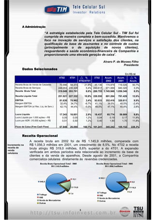 A Administração

                                  “A estratégia estabelecida pela Tele Celular Sul - TIM Sul foi
                                  cumprida de maneira completa e bem-sucedida. Mantivemos o
                                  foco na inovação de serviços e satisfação dos clientes, na
                                  qualificação da base de assinantes e no controle de custos
                                  (principalmente o de aquisição de novos clientes),
                                  resguardando a saúde econômico-financeira da Companhia e
                                  proporcionando uma elevada geração de caixa”.

                                                                                                 Alvaro P. de Moraes Filho
                                                                                                               Presidente
            Dados Selecionados
                                                                                                                         Em R$ mil
                                                 4T02       4T01                %       3T02       Acum.         Acum.          %
                                                                           4T02/4T01                2002          2001       Acum.
      Receita Bruta de Venda de Celulares        70.996 58.373                  21,6% 45.136    174.879   116.026                 50,7%
      Receita Bruta de Serviços                 248.053 235.328                  5,4% 243.617   971.069   940.320                  3,3%
      Receita Bruta Total                       319.049 293.701                  8,6% 288.753 1.145.948 1.056.346                  8,5%
      Receita Líquida Total                     251.921 227.332                 10,8% 226.550          891.264   791.429          12,6%
      EBITDA                                      81.630     78.962              3,4%   93.033         352.416   320.611            9,9%
      Margem EBITDA                               32,4%      34,7%              -6,7%   41,1%           39,5%     40,5%            -2,4%
      Margem EBITDA (s/ Rec. Líq. de Serv.)       42,1%      44,4%              -5,0%   49,0%           47,1%     45,8%             2,8%


      Lucro Líquido                               17.343     16.851              2,9%   18.437          65.774    59.889           9,8%
      Lucro Líquido por 1.000 ações – R$            0,05       0,05              1,2%     0,04            0,19      0,17          11,8%
      Lucro por ADR (10.000 ações) – R$             0,51       0,50              1,2%     0,40            1,90      1,70          11,8%

      Fluxo de Caixa (Free Cash Flow)             67.848     26.090            160,1% 101.241          345.242   105.152      228,3%


            Receita Operacional
                   A receita bruta em 2002 foi de R$ 1.145,9 milhões, comparada com
Incremento na      R$ 1.056,3 milhões em 2001, um crescimento de 8,5%. No 4T02 a receita
receita de         bruta atingiu R$ 319,0 milhões, 8,6% superior a do 4T01. A expansão
venda
celulares          verificada em ambos períodos esta relacionada ao incremento da base de
                   clientes e da venda de aparelhos. Desde agosto de 2001, a Companhia
                   comercializa celulares diretamente às revendas credenciadas.
                              Receita Bruta Operacional Total - 2002                     Receita Bruta Operacional Total - 2001
                                         R$ 1.145,9 milhões                                       R$ 1.056,3 milhões




                                                                                               932,1
                                                               15,1
                              948,6                                                                                               5,8

                                                                   174,8                                                      116,0

                                                                                            Tráfego                         2,4
                                                             7,4
                              Tráfego                                                       VAS
                              VAS                                                           Venda de Mercadorias
                              Venda de Mercadorias                                          Outras
                              Outras


                                                                           3
 