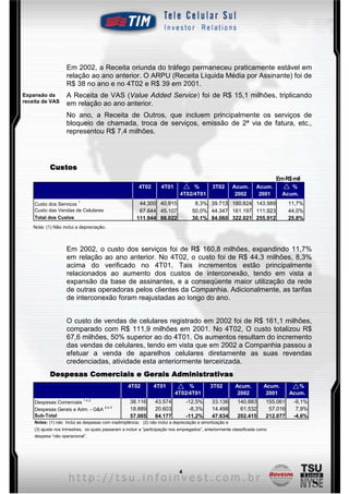 Em 2002, a Receita oriunda do tráfego permaneceu praticamente estável em
                    relação ao ano anterior. O ARPU (Receita Líquida Média por Assinante) foi de
                    R$ 38 no ano e no 4T02 e R$ 39 em 2001.
Expansão da         A Receita de VAS (Value Added Service) foi de R$ 15,1 milhões, triplicando
receita de VAS      em relação ao ano anterior.
                    No ano, a Receita de Outros, que incluem principalmente os serviços de
                    bloqueio de chamada, troca de serviços, emissão de 2ª via de fatura, etc.,
                    representou R$ 7,4 milhões.




            Custos
                                                                                                                              Em R$ mil
                                                         4T02       4T01           %           3T02      Acum.       Acum.          %
                                                                              4T02/4T01                   2002        2001       Acum.
                          1
    Custo dos Serviços                                   44.300 40.915               8,3% 39.713 160.824 143.989                    11,7%
    Custo das Vendas de Celulares                        67.644 45.107              50,0% 44.347 161.197 111.923                    44,0%
    Total dos Custos                                    111.944 86.022              30,1% 84.060 322.021 255.912                    25,8%
    Nota: (1) Não inclui a depreciação.



                    Em 2002, o custo dos serviços foi de R$ 160,8 milhões, expandindo 11,7%
                    em relação ao ano anterior. No 4T02, o custo foi de R$ 44,3 milhões, 8,3%
                    acima do verificado no 4T01. Tais incrementos estão principalmente
                    relacionados ao aumento dos custos de interconexão, tendo em vista a
                    expansão da base de assinantes, e a conseqüente maior utilização da rede
                    de outras operadoras pelos clientes da Companhia. Adicionalmente, as tarifas
                    de interconexão foram reajustadas ao longo do ano.


                    O custo de vendas de celulares registrado em 2002 foi de R$ 161,1 milhões,
                    comparado com R$ 111,9 milhões em 2001. No 4T02, O custo totalizou R$
                    67,6 milhões, 50% superior ao do 4T01. Os aumentos resultam do incremento
                    das vendas de celulares, tendo em vista que em 2002 a Companhia passou a
                    efetuar a venda de aparelhos celulares diretamente as suas revendas
                    credenciadas, atividade esta anteriormente terceirizada.
            Despesas Comerciais e Gerais Administrativas
                                  Gerais
                                                   4T02          4T01           %             3T02        Acum.          Acum.         %
                                                                           4T02/4T01                       2002           2001      Acum.
    Despesas Comerciais 1 e 2                       38.116       43.574           -12,5%      33.136        140.883       155.061    -9,1%
                                 2e3
    Despesas Gerais e Adm. - G&A                    18.889       20.603            -8,3%      14.498         61.532        57.016     7,9%
    Sub-Total                                       57.005       64.177           -11,2%      47.634        202.415       212.077    -4,6%
    Notas: (1) não Inclui as despesas com inadimplência; (2) não inclui a depreciação e amortização e
    (3) ajuste nos trimestres, os quais passaram a incluir a “participação nos empregados”, anteriormente classificada como
    despesa “não operacional”.




                                                                              4
 