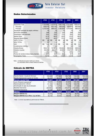 Dados Selecionados

                                                    4T02        4T01          3T02      2002       2001


Assinantes Total                                  1.723.660 1.603.913 1.660.164 1.723.660 1.603.913
   Pós-pago                                         508.616   605.592   499.536   508.616   605.592
   Pré-pago                                       1.215.044   998.321 1.160.628 1.215.044   998.321
População estimada da região (milhões)                   15        15        15        15        15
Municípios Atendidos                                    248       232       235       248       232
Penetração Total estimada                              18%       16%       17%       18%       16%
Market share                                           61%       66%       63%       61%       66%
Marginal Market Share                                  52%       46%       51%       53%       48%
ARPU TOTAL1                                       R$     38 R$     38 R$     38 R$     38 R$     39
MOU TOTAL                                                99       118        99        98       115
SAC                                               R$ 108 R$ 110 R$           91 R$     96 R$ 161
Investimentos (milhões)                                  47        54         8        69       158
Adições Brutas                                      163.473   131.870   135.628   502.639   449.320
Adições Líquidas                                     63.496    69.347    24.886   119.747   187.429
Churn                                                   6%        4%        7%       23%       17%
Pontos de vendas (incluso lojas próprias)               917       937       844       917       937
Empregados Totais                                     1.015     1.233     1.107     1.015     1.233


Nota: (1) Receita |Líquida média por cliente.
      (2) Calculado sobre a base média de clientes.



Cálculo do EBITDA
                                                         4T02          4T01          3T02       2002        2001

Receita Operac. Líquida de Serviços                      193.688       177.960       189.798      749.006   700.355
Receita Operacional Líquida de Vendas                      58.233        49.372        36.752     142.258     91.074
Receita Líquida Total                                    251.921       227.332       226.550      891.264   791.429
                               1
Lucro (Prejuízo) operacional                               19.625        16.585        34.840     106.450     76.203
Depreciação/amort. diferido                                51.194        46.914        49.376     199.978   173.042
Amortização do ágio da privatização                         6.756         6.744         7.638      27.029     26.961
Receitas financeiras                                     (28.583)      (22.098)      (73.071)   (143.560)   (61.638)
Despesas financeiras                                       32.638        30.817        74.250     162.519   106.043
EBITDA                                                     81.630        78.962        93.033     352.416   320.611
Margem EBITDA (%)                                          32,4%         34,7%         41,1%       39,5%      40,5%
Margem EBITDA (%) s/ Rrec. Líq. de Serv.                   42,1%         44,4%         49,0%       47,1%      45,8%

. Nota: (1) Incluí equivalência patrimonial da TIMnet.


                           xxxxxxxxxxxxxxxxxxxxxxxxxxxxxxxxxxxxxxxxxxxxxxxxxxxxxxxx




                                                            9
 