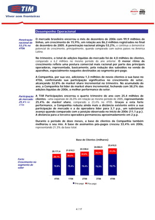 Desempenho Operacional

Penetração     O mercado brasileiro encerrou o mês de dezembro de 2006 com 99,9 milhões de
nacional de    linhas, um crescimento de 15,9%, em relação aos 86,2 milhões registrados no final
53,2% no       de dezembro de 2005. A penetração nacional atingiu 53,2%, e continua a demonstrar
4T06           potencial de crescimento, principalmente, quando comparado com outros países na América
               Latina.

               No trimestre, o total de adições líquidas do mercado foi de 4,0 milhões de clientes,
               comparado a 6,2 milhões no mesmo período do ano anterior. O menor ritmo de
               crescimento reflete uma postura comercial mais racional por parte das principais
               operadoras, representada, basicamente, pela redução dos subsídios na venda de
               aparelhos, especialmente naqueles destinados ao segmento pré-pago.

               A Companhia, por sua vez, adicionou 1,3 milhões de novos clientes à sua base no
               4T06, confirmando sua participação significativa no crescimento do setor,
               alcançando 32,8% de market share incremental no trimestre. No acumulado do
               ano, a Companhia foi líder de market share incremental, fechando com 38,2% das
               adições líquidas de 2006, a melhor performance do setor.

Participação   A TIM Participações encerrou o quarto trimestre do ano com 25,4 milhões de
de mercado:    clientes - uma expansão de 26,0% em relação ao mesmo período de 2005, representando
25,4% no       25,4% de market share, comparado a 23,4% no 4T05. Graças a esta forte
4T06           performance, a Companhia reduziu ainda mais a distância existente entre a sua
               participação de mercado e a da operadora líder para 3,7 p.p., um substancial
               avanço quando comparado com a posição observada no inicio de 2006 (11,1 p.p.).
               A distância para a terceira operadora permaneceu aproximadamente em 2 p.p.

               Durante o período de doze meses, a base de clientes da Companhia também
               melhorou o seu mix. A base de assinantes pós-pagos cresceu 33,4% em 2006,
               representando 21,3% da base total.



                                                   Base de Clientes (milhares)

                                                                                  25.410,5
                                                                       24.084,5
                                                      22.338,4
                            20.171,4   21.018,3                                    21,3%
                                                                         20,5%
                                                       20,6%
                                        20,6%
                             20,1%
Forte
Crescimento no
segmento de                  79,9%      79,4%           79,4%                      78,7%
                                                                         79,5%
valor



                              4T05       1T06              2T06          3T06       4T06

                                                  Pré-pago        Pós-pago




                                                  4 / 17
 