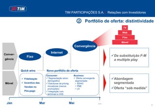 TIM PARTICIPAÇÕES S.A. | Relações com Investidores

                                                                  2   Portfólio de oferta: distintividade
                                                                                            TV

                                                                                           Web

                                                                                           Fixo

                                                                                           Móvel
                                                                Convergência

                                    Internet
Conver-
              Fixo                                                                     Da substituição F-M
gência                                                                                 a multiple play


          Quick wins            Novo portfólio de oferta
                                Consumer:                   Business:
            Fidelização           Segmentação sócio-          Oferta convergente       Abordagem
                                 demográfica                 segmentada:
Móvel       Incentivo das         Estruturas de pricing      • SOHO                    segmentada
            Vendas no            inovadoras (menos           • PME
                                 promoções)                  • LA                      Oferta “sob medida”
            Pós-pago              Integração com
                                 terminais e VAS



 Jan                      Mar                             Mai                      …                         22
 