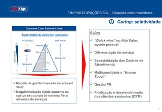 TIM PARTICIPAÇÕES S.A. | Relações com Investidores

                                                                                          3   Caring: seletividade
                       Customer Care: Fatores-Chave
                                                                              Ações:
                    Atual modelo de caring (ex: Consumer)

                    PÓS-PAGO                        PRÉ-PAGO                    “Quick wins” no Alto Valor:
                +
                                 Premium      A                                 agente pessoal

                                                                                Diferenciação do serviço
Valor Cliente




                                 Alto valor   B

                                                    Outsourcer
                                 Pós-low
                                                                                Especialização dos Centros de
                                              C-E
                    Outsourcer                                                  Atendimento
                -                        F/Novo
                                                                                Multicanalidade x “Human
                                                                                Touch”

                Modelo de gestão baseado no acesso/                             Gestão PN
                valor
                Regulamentação rígida aumenta os                                Fidelização e desenvolvimento
                custos estruturais (e mantém flat a                             dos clientes existentes (CRM)
                alavanca do serviço)

                                                                                                                      23
 