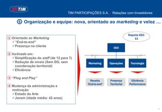 TIM PARTICIPAÇÕES S.A. | Relações com Investidores

      6   Organização e equipe: nova, orientado ao marketing e veloz …

                                                                             Reporte CEO:
1 Orientado ao Marketing                                                         11
   “End-to-end”
   Presença no cliente                                            CEO

2 Inclinado em:
   Simplificação do staff (de 12 para 7)
   Redução de níveis (Sem DG, sem                Marketing     Operações      Tecnologia
   coordenação territorial)
   Eficiência

3 “Plug and Play”
                                                  Receita      Presença       Eficiência
                                                “End-to-end”   Territorial   Performance
4 Mudança da administração e
  motivação
   Estado da Arte
   Jovem (idade média: 42 anos)


                                                                                            27
 