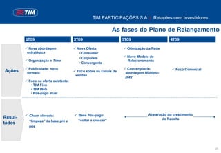 TIM PARTICIPAÇÕES S.A. | Relações com Investidores

                                                            As fases do Plano de Relançamento
         1T09                         2T09                       3T09                      4T09

          Nova abordagem               Nova Oferta:                Otimização da Rede
         estratégica                    • Consumer
                                        • Corporate                Novo Modelo de
          Organização e Time                                       Relacionamento
                                        • Convergente
          Publicidade: novo                                        Convergência:              Foco Comercial
Ações    formato                       Foco sobre os canais de    abordagem Múltiplo-
                                      vendas                      play
          Foco na oferta existente:
           • TIM Fixo
           • TIM Web
           • Pós-pago atual




          Churn elevado:               Base Pós-pago:                          Aceleração do crescimento
Resul-                                                                                 de Receita
          “limpeza” da base pré e      “voltar a crescer”
tados
          pós




                                                                                                               29
 