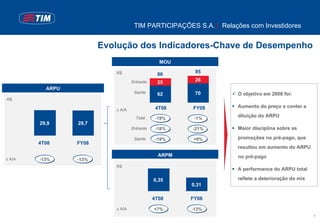 TIM PARTICIPAÇÕES S.A. | Relações com Investidores


                        Evolução dos Indicadores-Chave de Desempenho
                                                MOU

                           R$                           95
                                               86
                                                        26
                                   Entrante    25
          ARPU
                                    Sainte     62       70         O objetivo em 2008 foi:
R$

                                               4T08    FY08        Aumento do preço e conter a
                           ∆ A/A
                                     Total     -19%     -1%
                                                                   diluição do ARPU
        29,9     29,7
                                   Entrante    -18%    -21%        Maior disciplina sobre as

                                    Sainte     -19%    +9%         promoções no pré-pago, que
        4T08     FY08
                                                                   resultou em aumento do ARPU
                                                ARPM               no pré-pago
∆ A/A   -13%     -13%
                           R$
                                                                   A performance do ARPU total

                                              0,35                 reflete a deterioração do mix
                                                       0,31

                                              4T08     FY08

                           ∆ A/A              +7%      -13%
                                                                                                   8
 