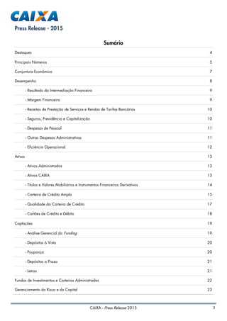 3CAIXA - Press Release 2015
Press Release - 2015
Sumário
Destaques 4
Principais Números 5
Conjuntura Econômica 7
Desempenho 8
- Resultado da Intermediação Financeira 9
- Margem Financeira 9
- Receitas de Prestação de Serviços e Rendas de Tarifas Bancárias 10
- Seguros, Previdência e Capitalização 10
- Despesas de Pessoal 11
- Outras Despesas Administrativas 11
- Eficiência Operacional 12
Ativos 13
- Ativos Administrados 13
- Ativos CAIXA 13
- Títulos e Valores Mobiliários e Instrumentos Financeiros Derivativos 14
- Carteira de Crédito Ampla 15
- Qualidade da Carteira de Crédito 17
- Cartões de Crédito e Débito 18
Captações 19
- Análise Gerencial do Funding 19
- Depósitos à Vista 20
- Poupança 20
- Depósitos a Prazo 21
- Letras 21
Fundos de Investimentos e Carteiras Administradas 22
Gerenciamento do Risco e do Capital 23
 